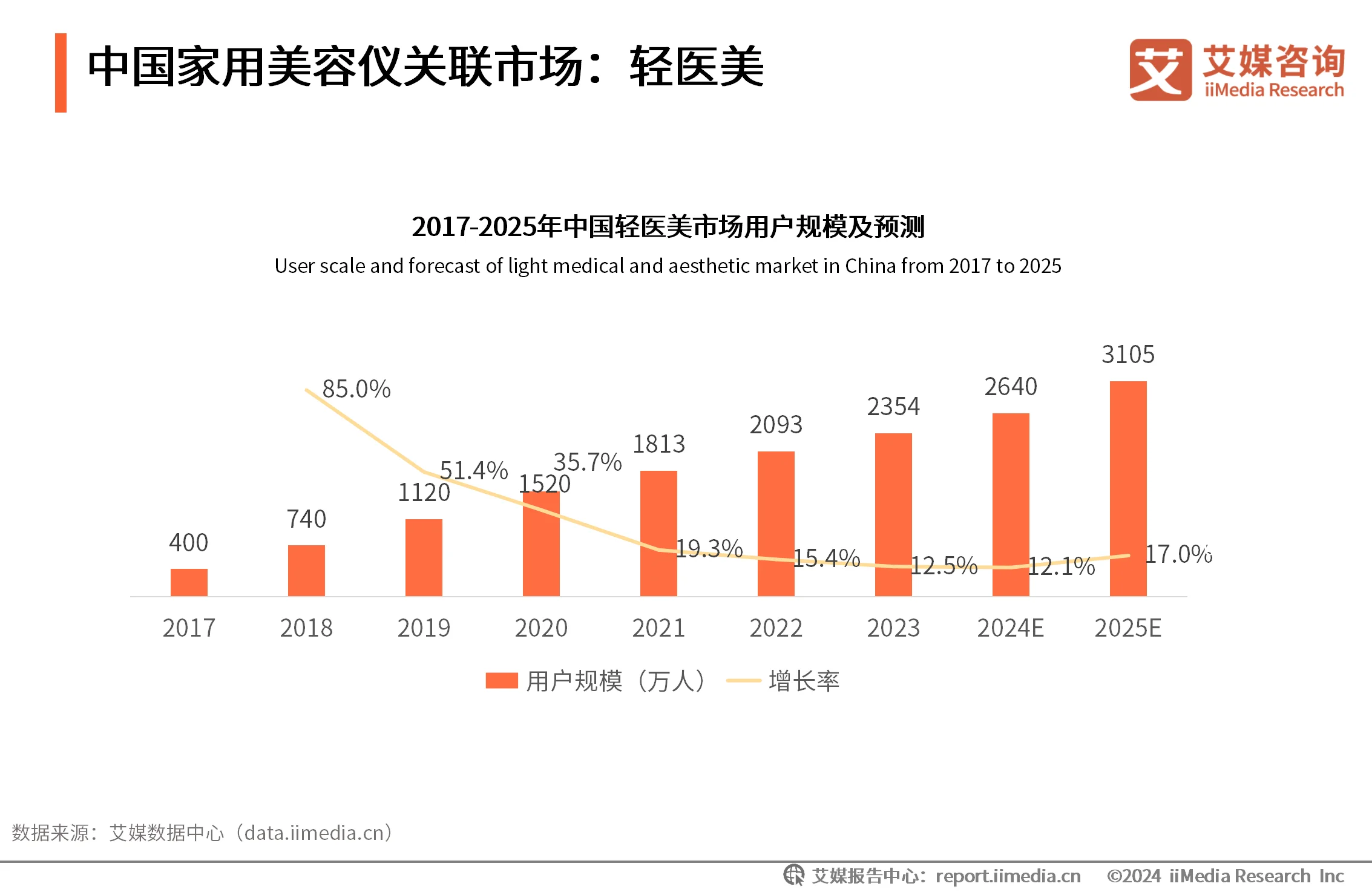 艾媒咨询 | 2024年中国家用美容仪行业消费者洞察研究报告__艾媒咨询 | 2024年中国家用美容仪行业消费者洞察研究报告
