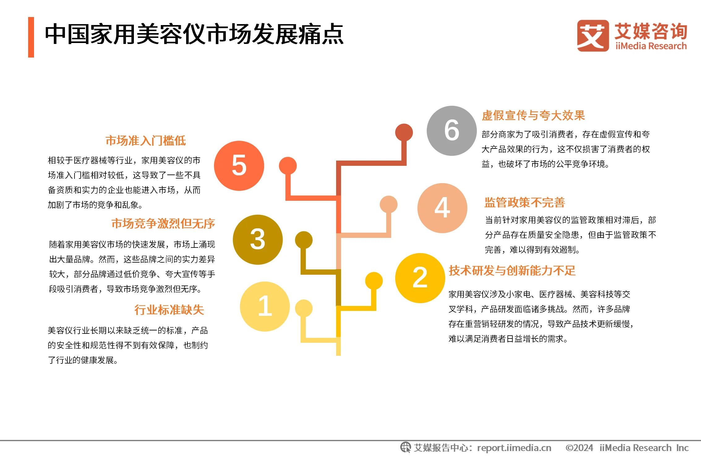 _艾媒咨询 | 2024年中国家用美容仪行业消费者洞察研究报告_艾媒咨询 | 2024年中国家用美容仪行业消费者洞察研究报告