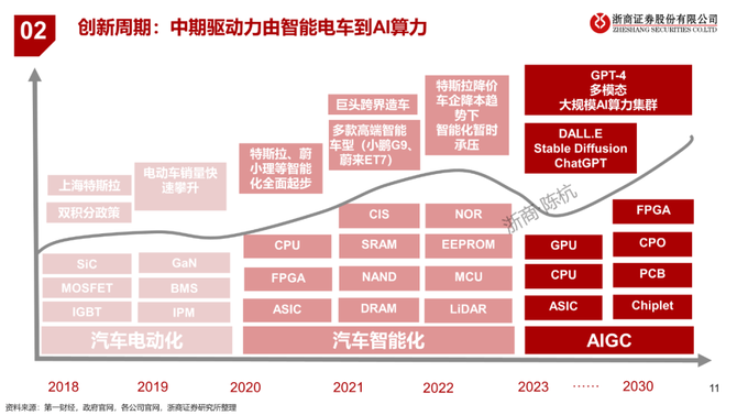 _汽车生产物流的库存控制策略_车辆库存模式