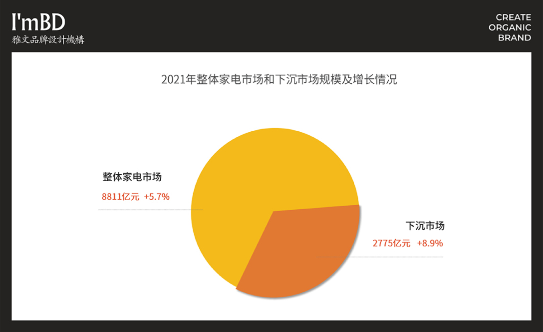 吴涛：挖掘置换及下沉市场消费潜力_吴涛：挖掘置换及下沉市场消费潜力_