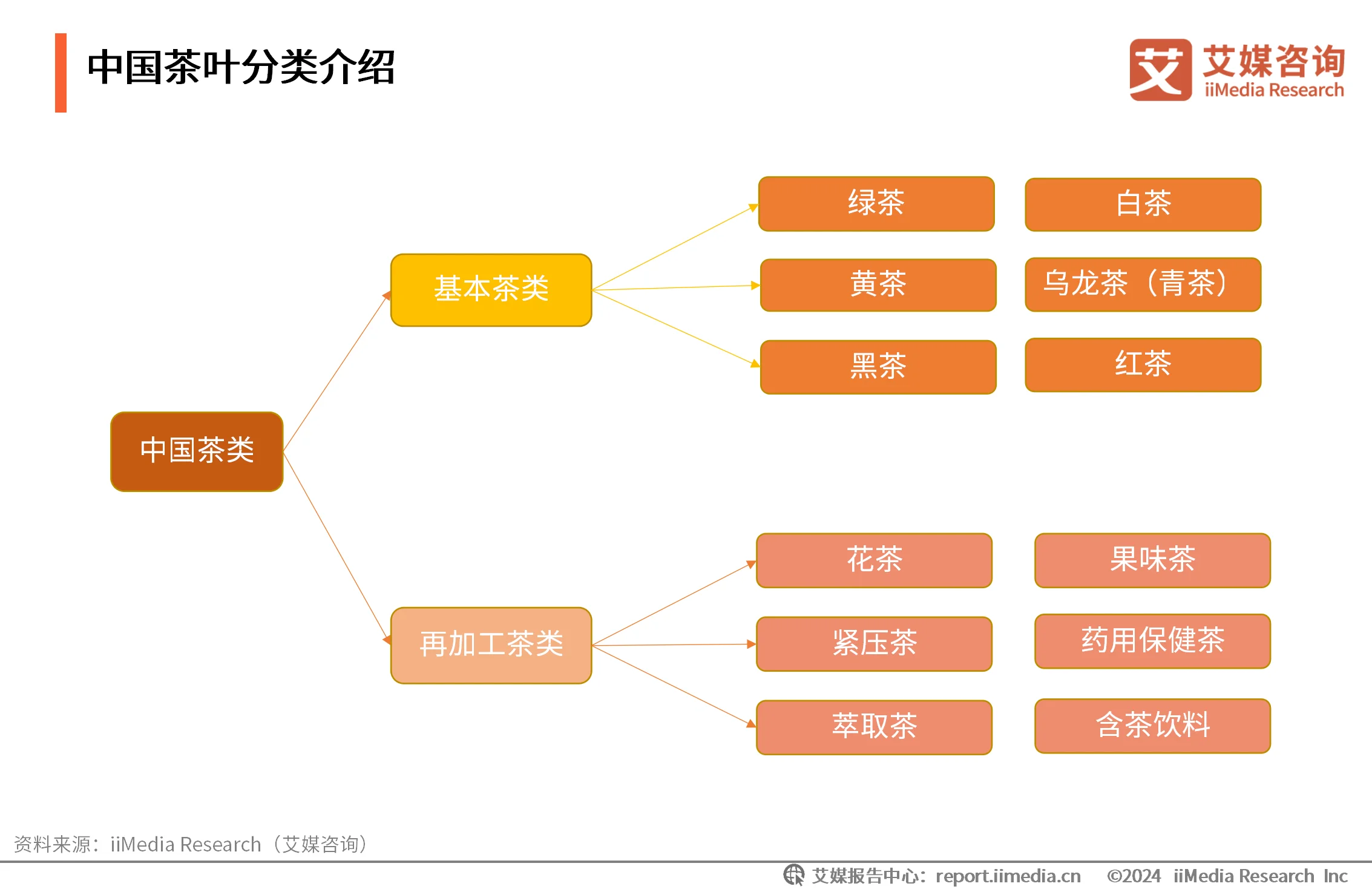 茶叶消费者需求分析__茶叶消费者调研