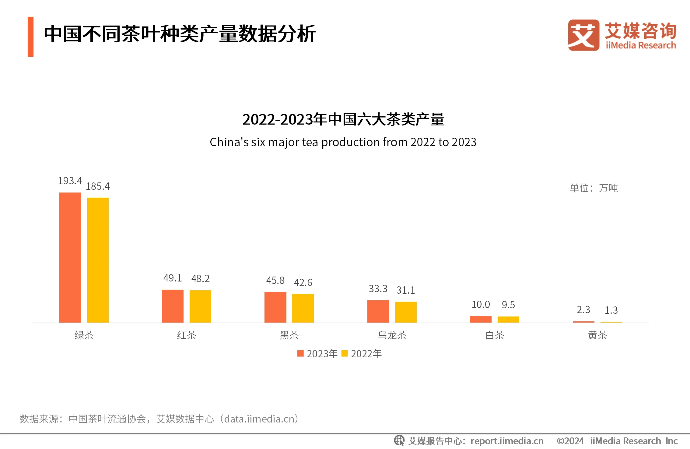 茶叶消费者需求分析_茶叶消费者调研_