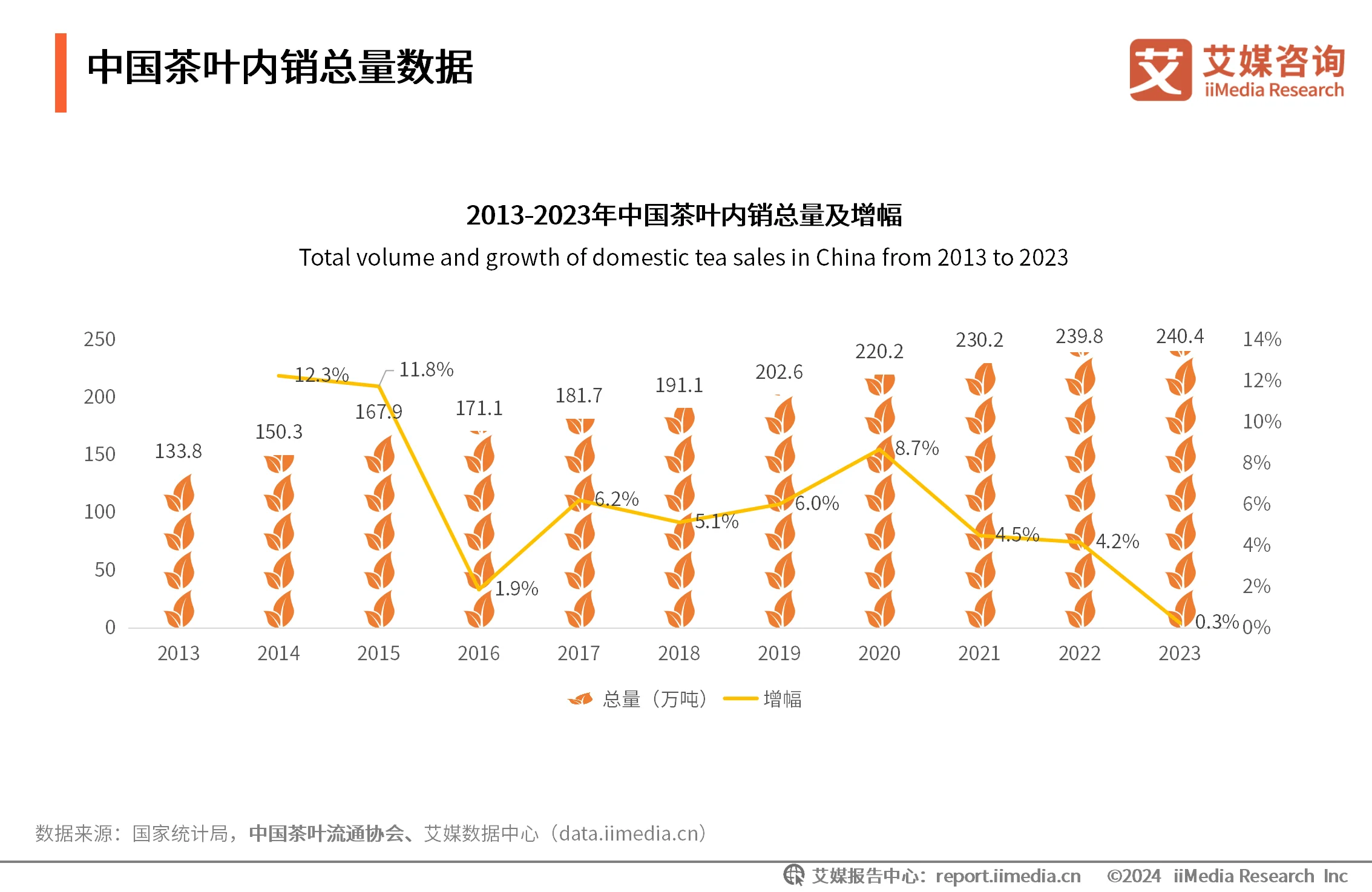 茶叶消费者调研_茶叶消费者需求分析_