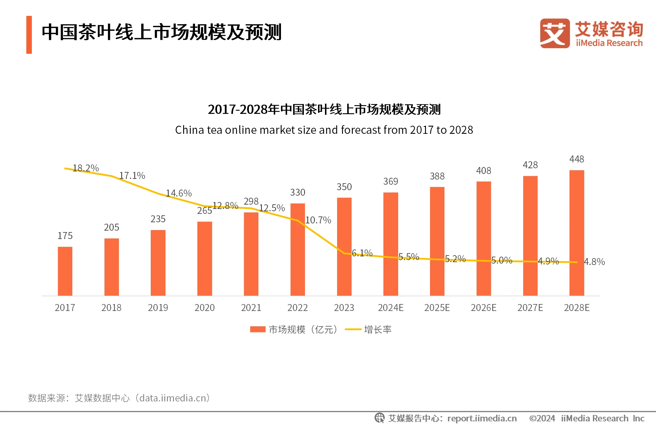 _茶叶消费者需求分析_茶叶消费者调研