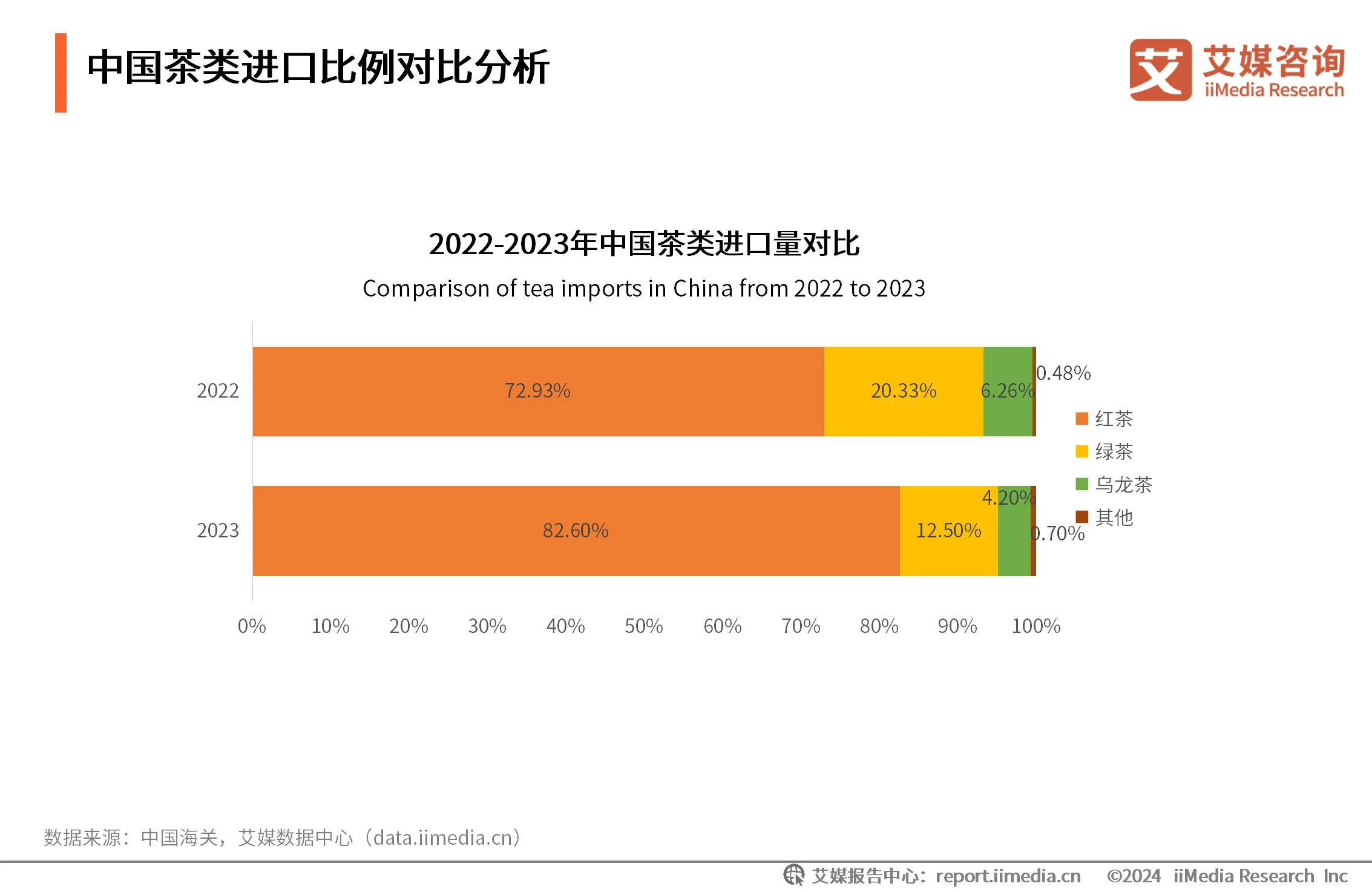 茶叶消费者调研_茶叶消费者需求分析_