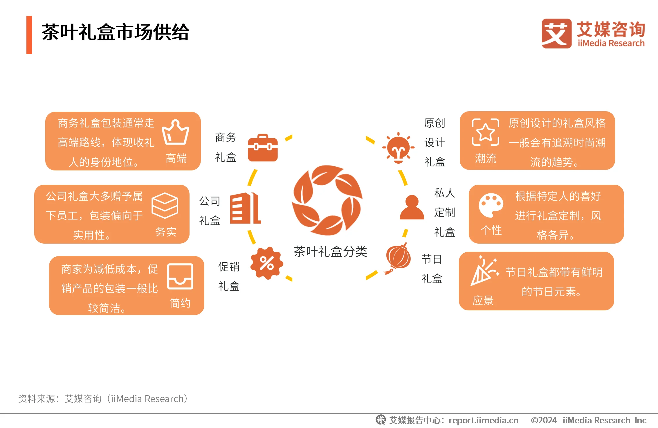 茶叶消费者调研__茶叶消费者需求分析