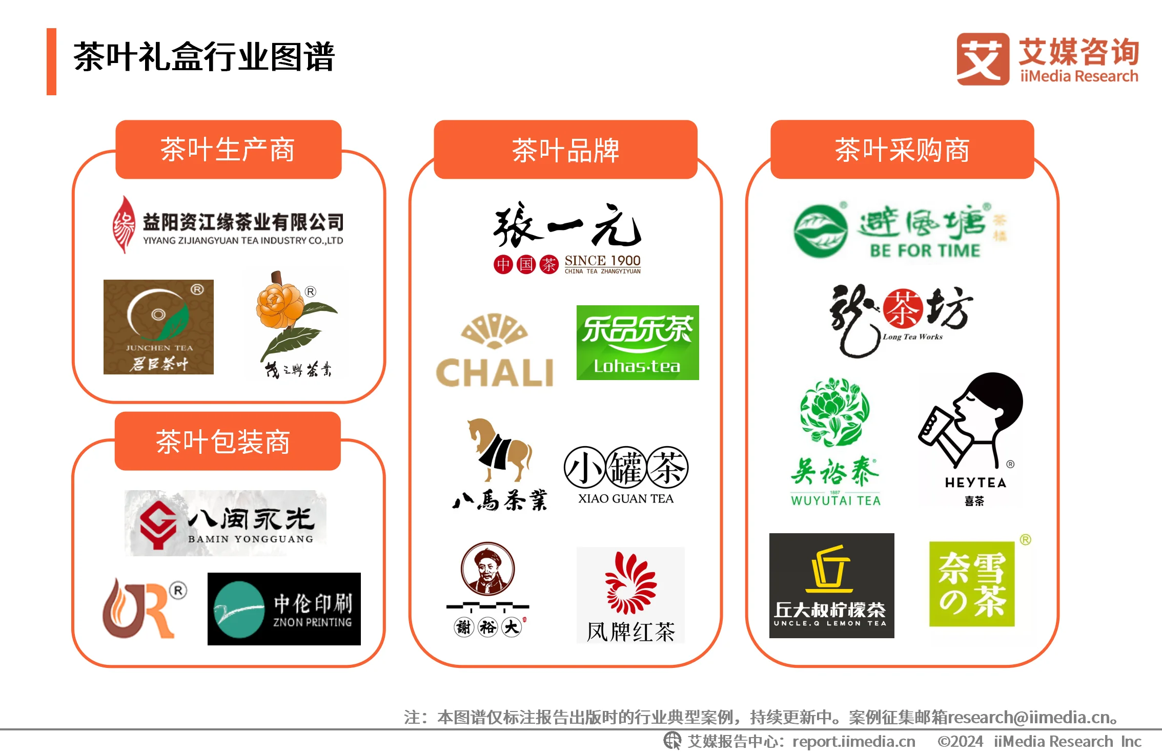 茶叶消费者调研_茶叶消费者需求分析_