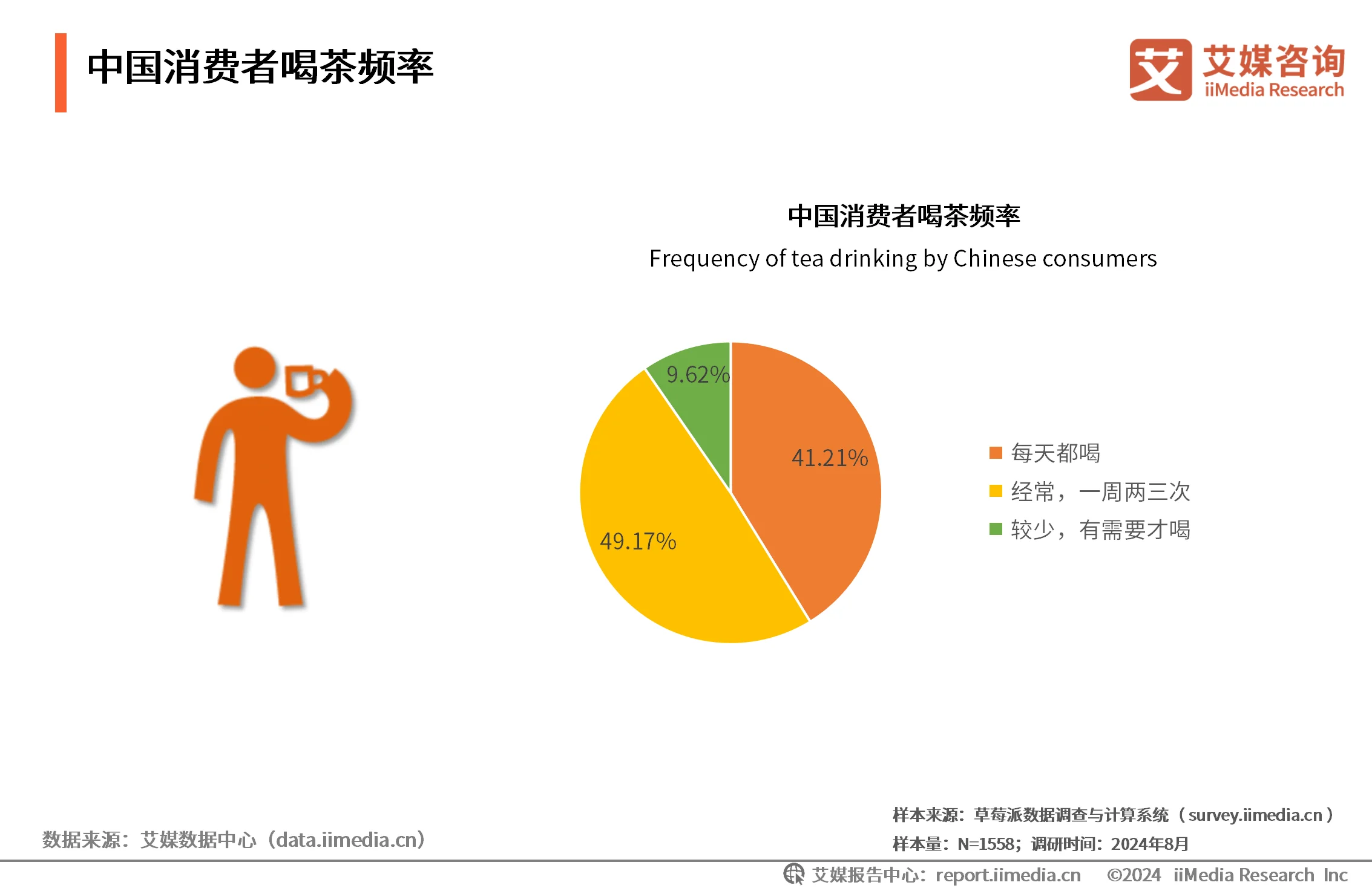 茶叶消费者调研__茶叶消费者需求分析