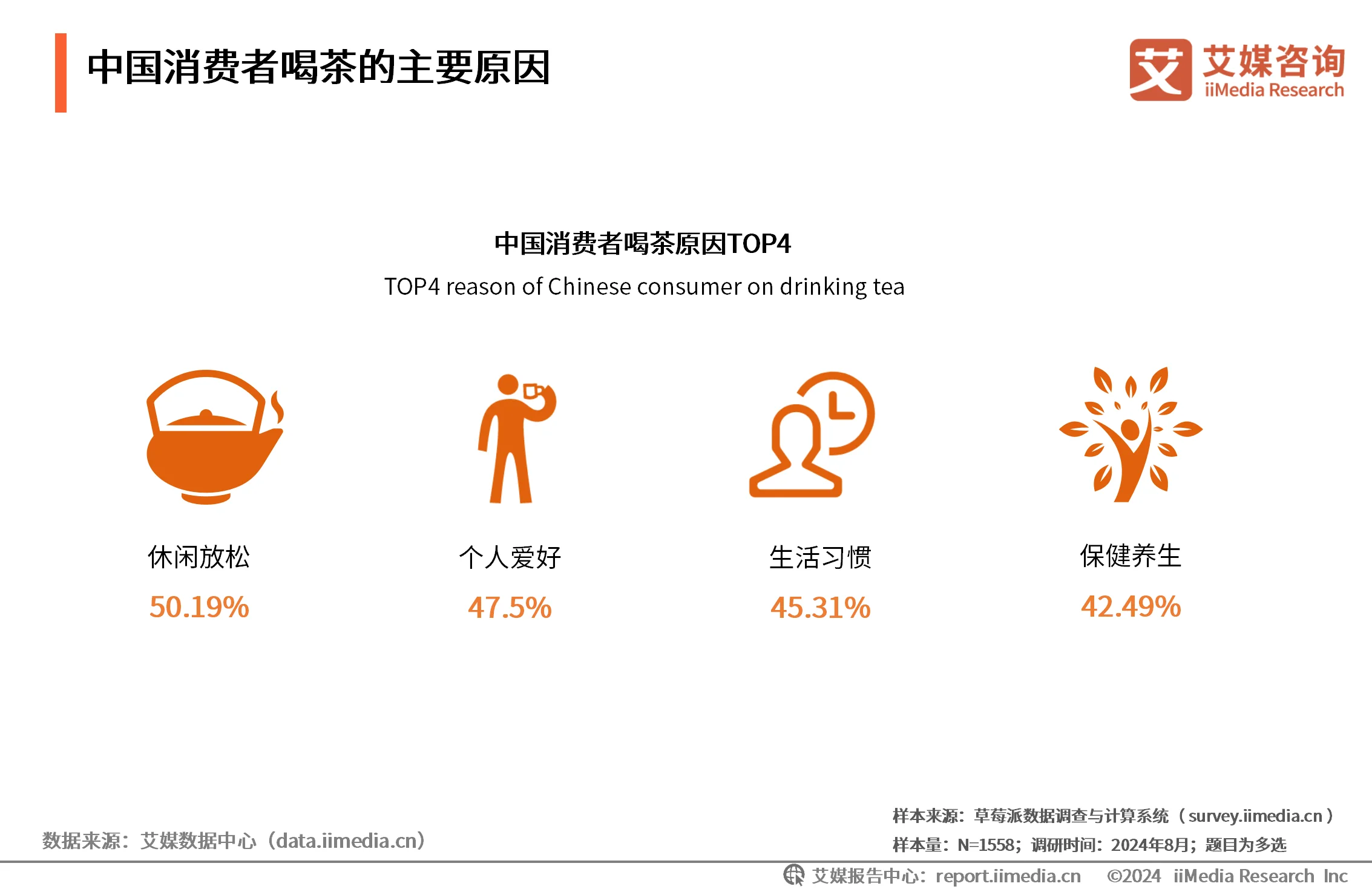 茶叶消费者需求分析__茶叶消费者调研