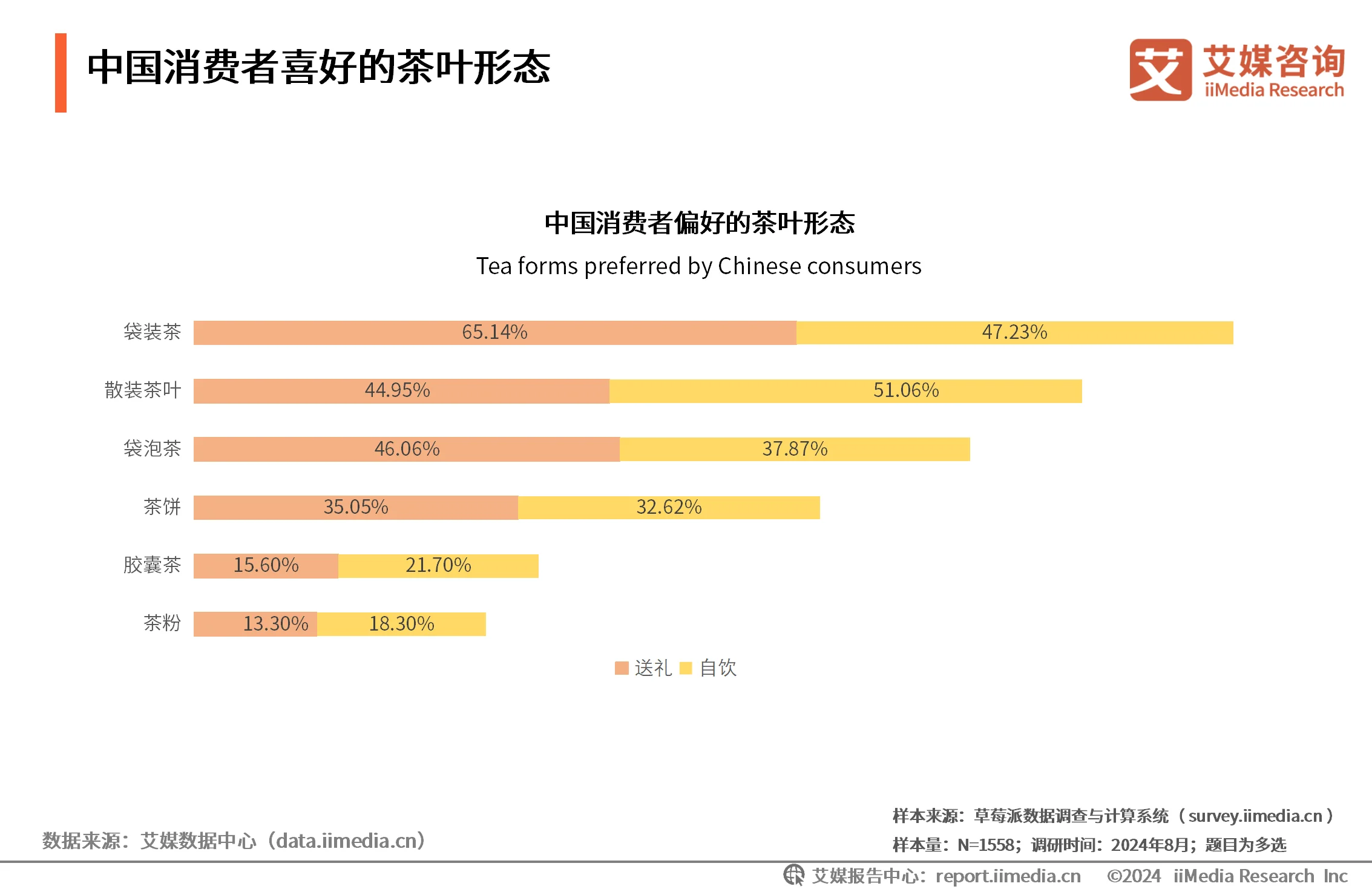 茶叶消费者需求分析_茶叶消费者调研_
