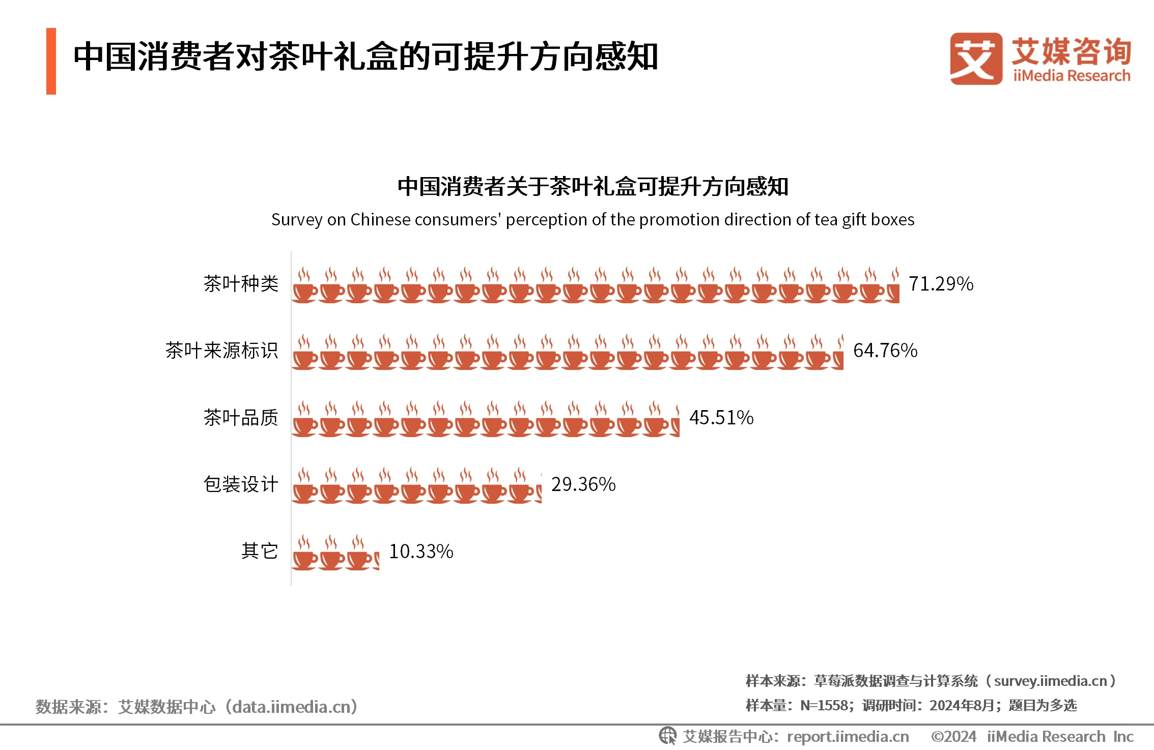 茶叶消费者需求分析__茶叶消费者调研