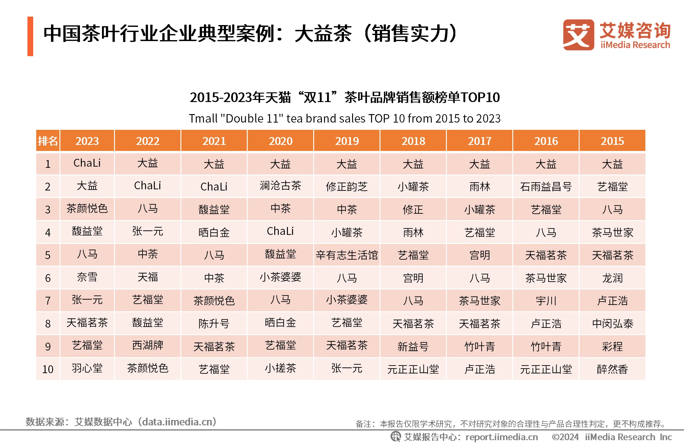 _茶叶消费者调研_茶叶消费者需求分析