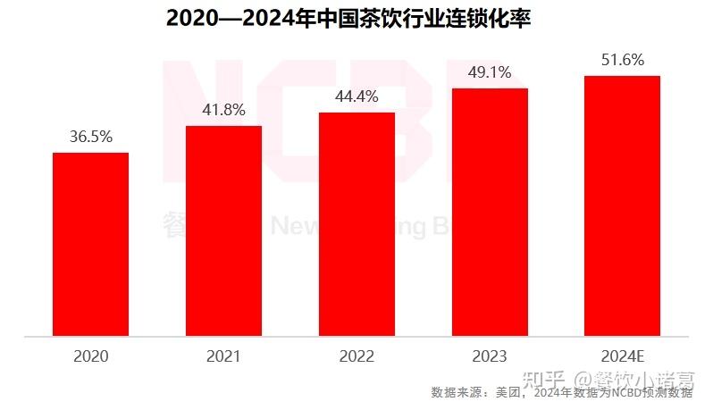 _茶叶消费者需求分析_茶叶消费者调研