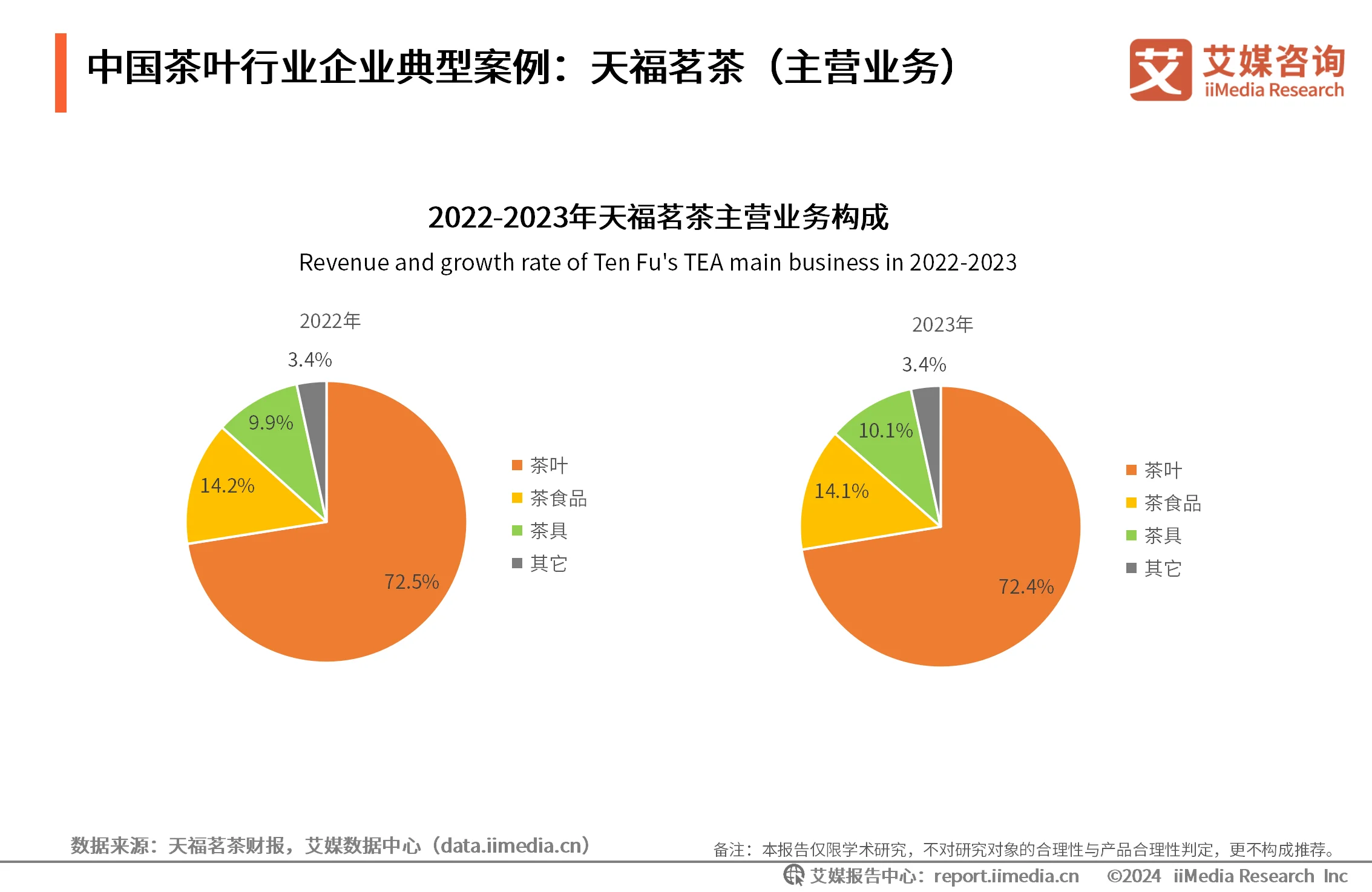 茶叶消费者需求分析__茶叶消费者调研