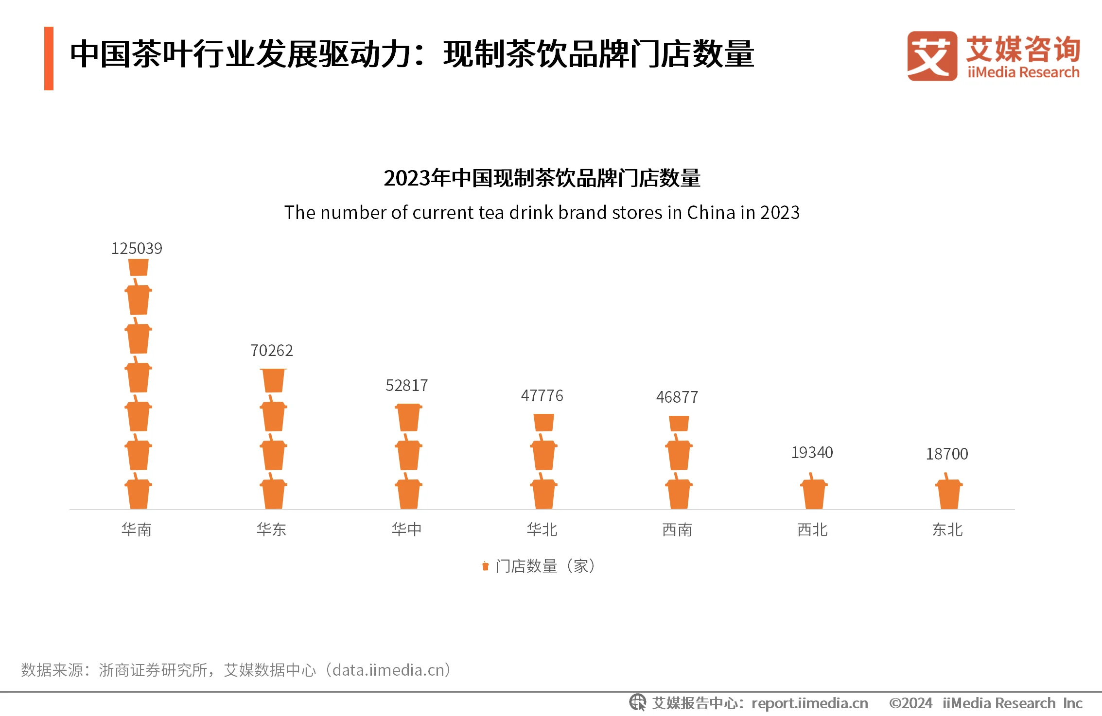 茶叶消费者需求分析__茶叶消费者调研