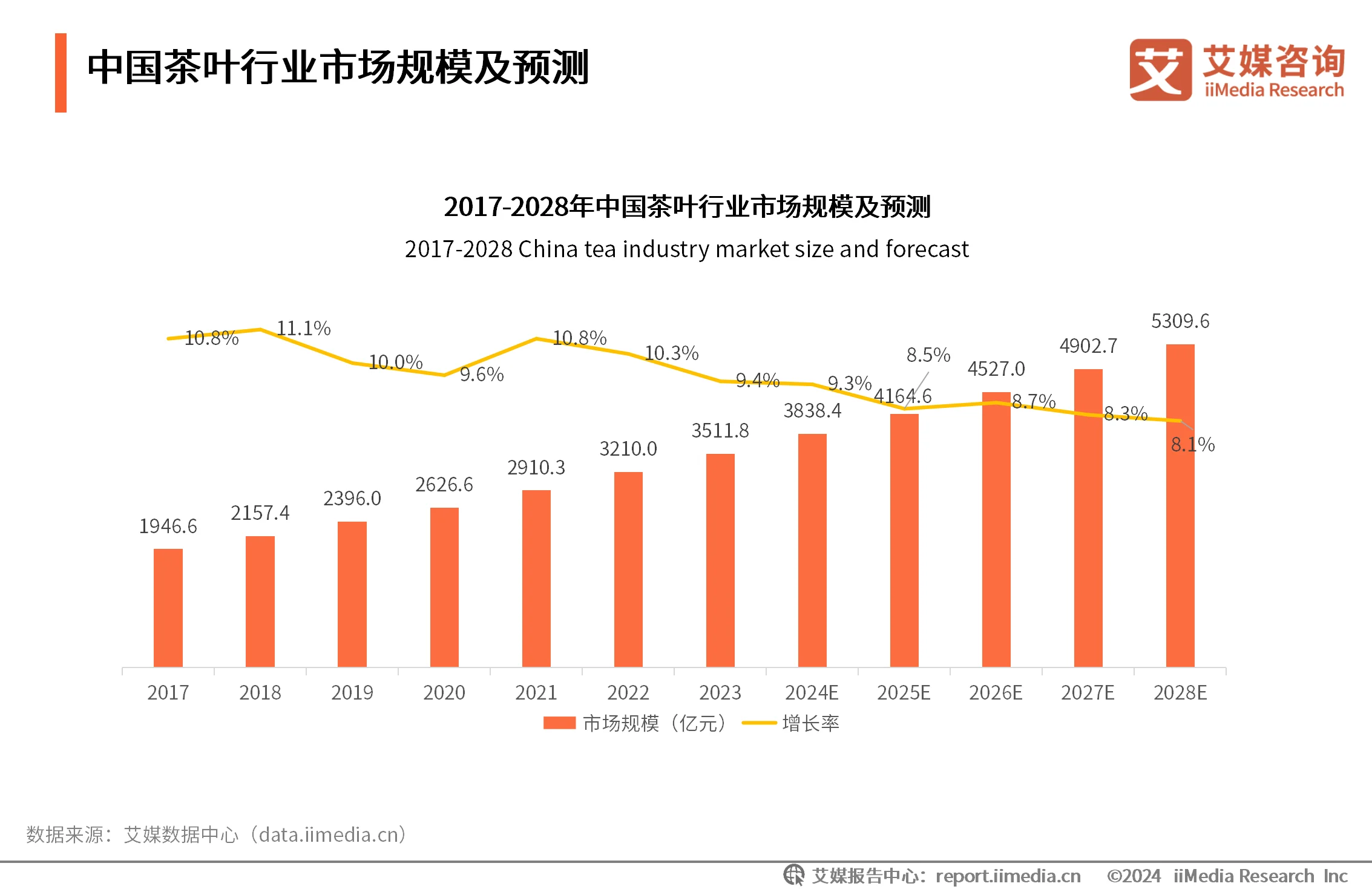 _茶叶消费者需求分析_茶叶消费者调研