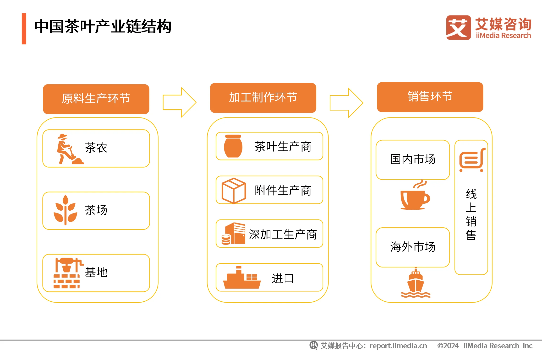 _茶叶消费者需求分析_茶叶消费者调研