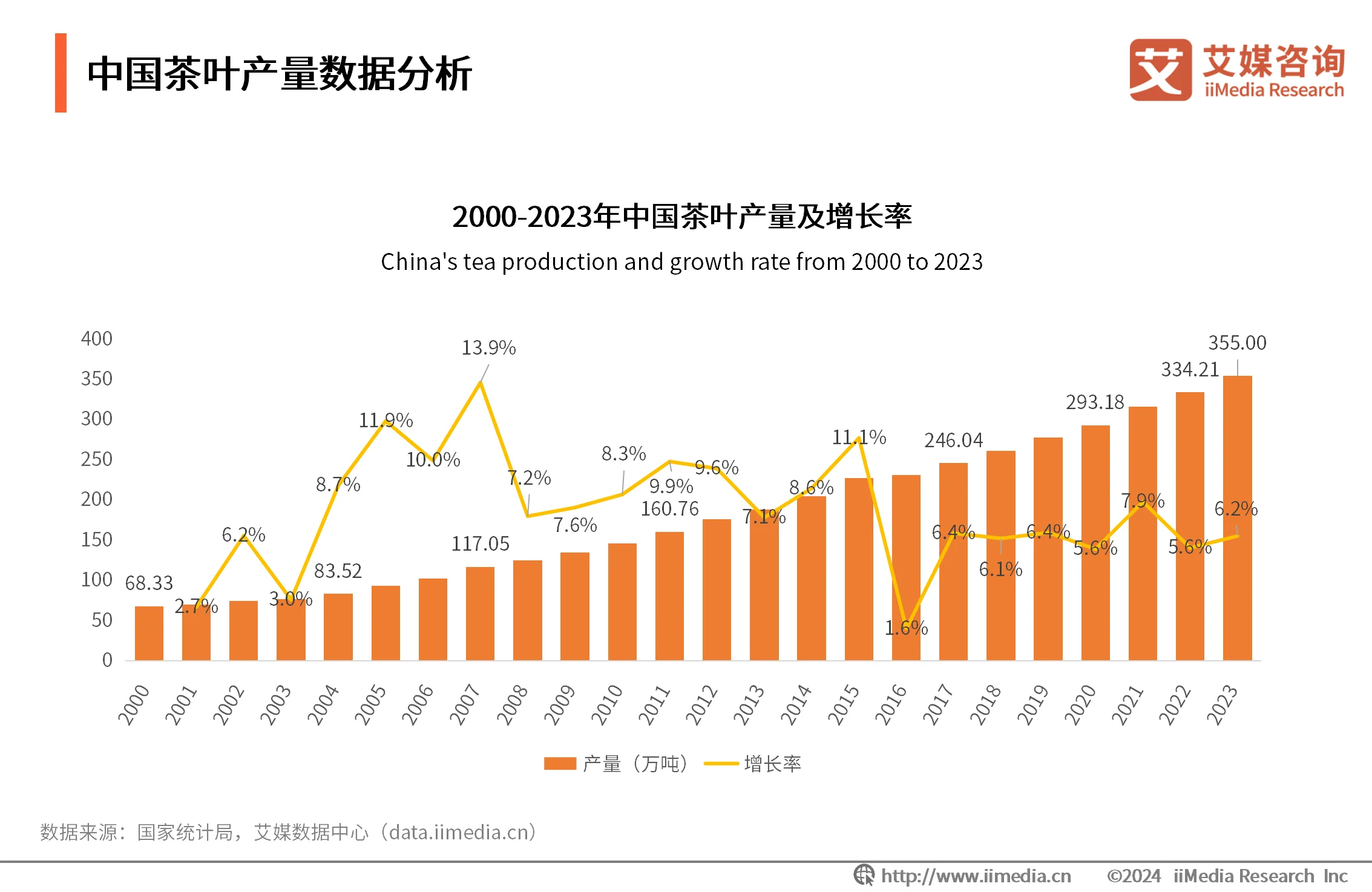 茶叶消费者需求分析__茶叶消费者调研