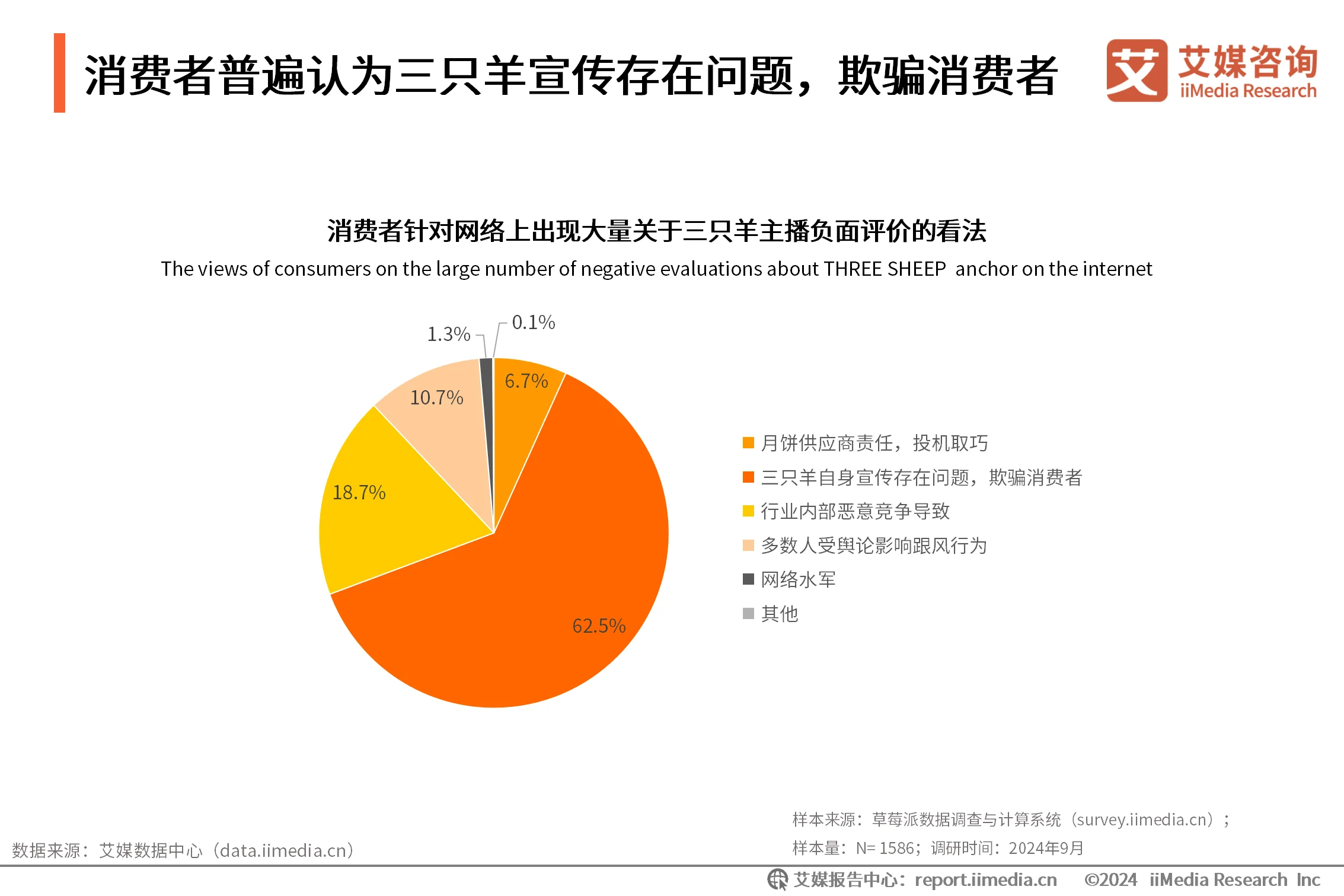 _艾媒咨询 | 2024年中秋“三只羊月饼”事件舆情监测分析报告_艾媒咨询 | 2024年中秋“三只羊月饼”事件舆情监测分析报告