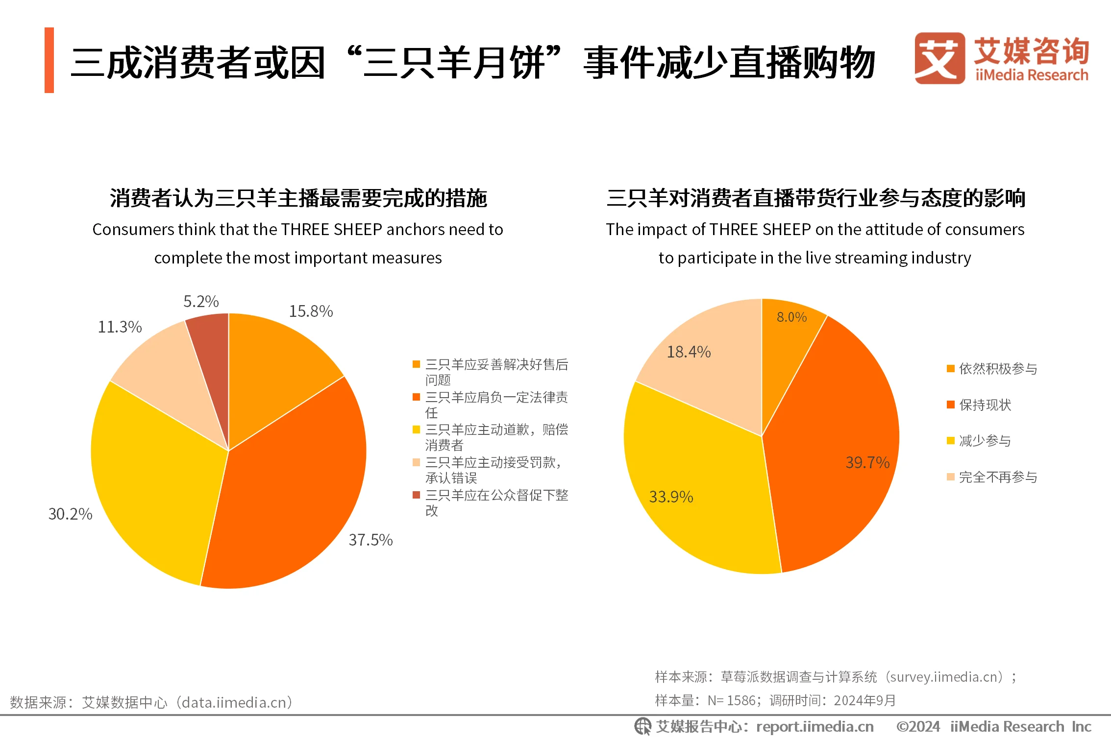 艾媒咨询 | 2024年中秋“三只羊月饼”事件舆情监测分析报告_艾媒咨询 | 2024年中秋“三只羊月饼”事件舆情监测分析报告_