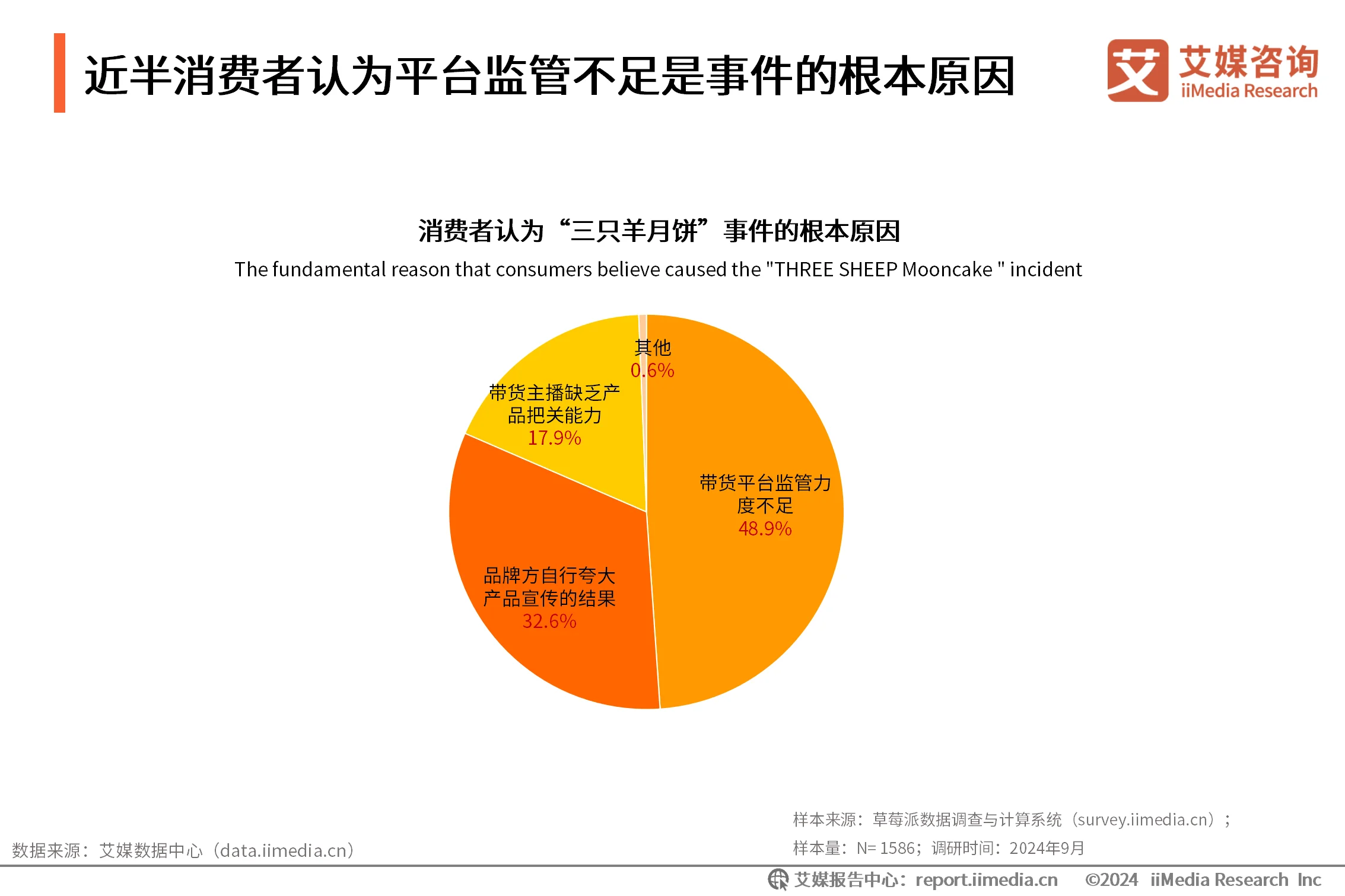 艾媒咨询 | 2024年中秋“三只羊月饼”事件舆情监测分析报告__艾媒咨询 | 2024年中秋“三只羊月饼”事件舆情监测分析报告
