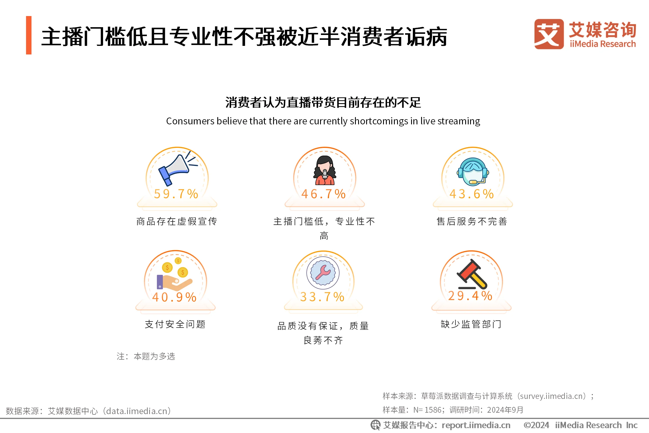 艾媒咨询 | 2024年中秋“三只羊月饼”事件舆情监测分析报告__艾媒咨询 | 2024年中秋“三只羊月饼”事件舆情监测分析报告