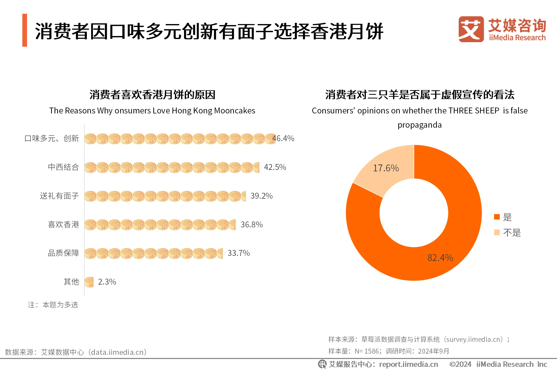 _艾媒咨询 | 2024年中秋“三只羊月饼”事件舆情监测分析报告_艾媒咨询 | 2024年中秋“三只羊月饼”事件舆情监测分析报告