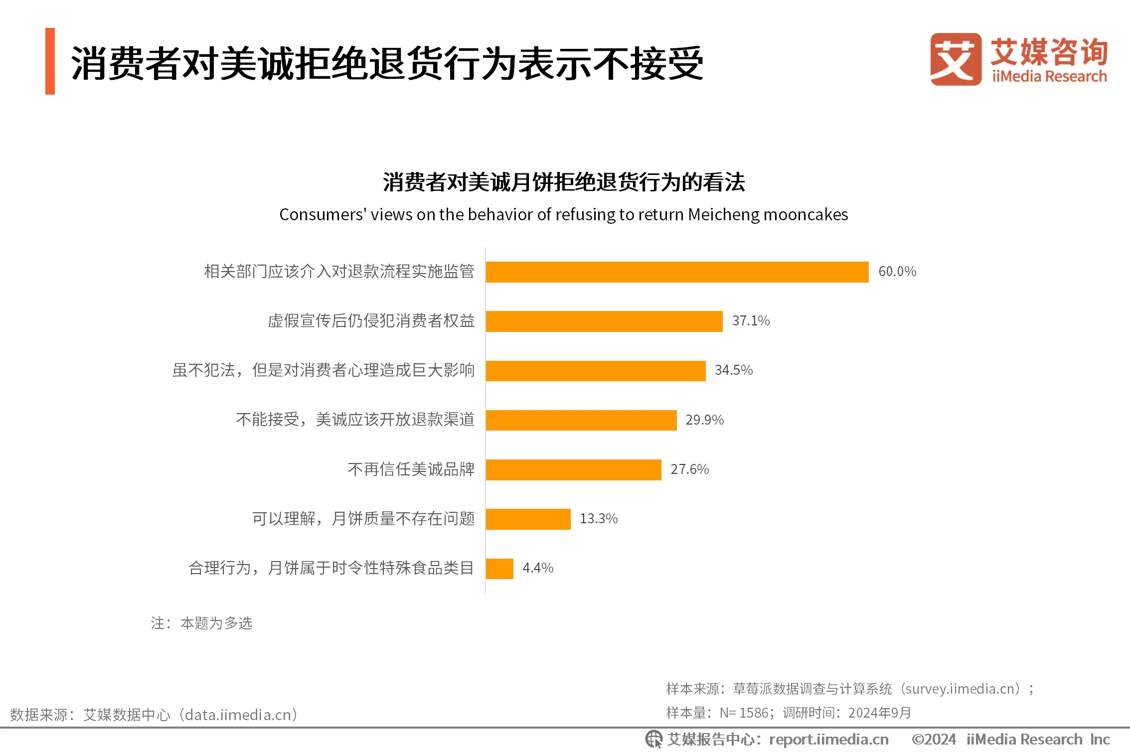 _艾媒咨询 | 2024年中秋“三只羊月饼”事件舆情监测分析报告_艾媒咨询 | 2024年中秋“三只羊月饼”事件舆情监测分析报告