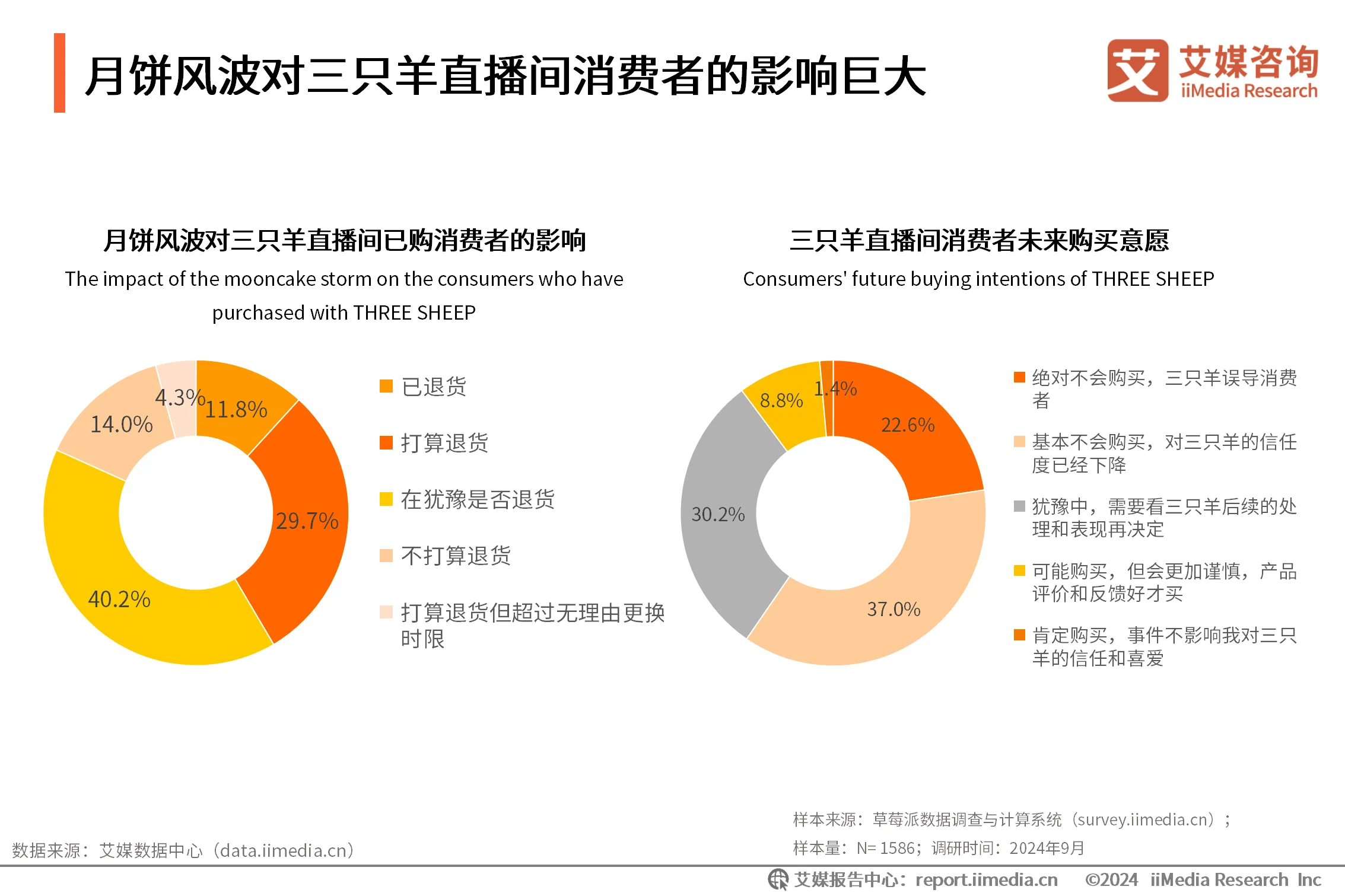 艾媒咨询 | 2024年中秋“三只羊月饼”事件舆情监测分析报告__艾媒咨询 | 2024年中秋“三只羊月饼”事件舆情监测分析报告