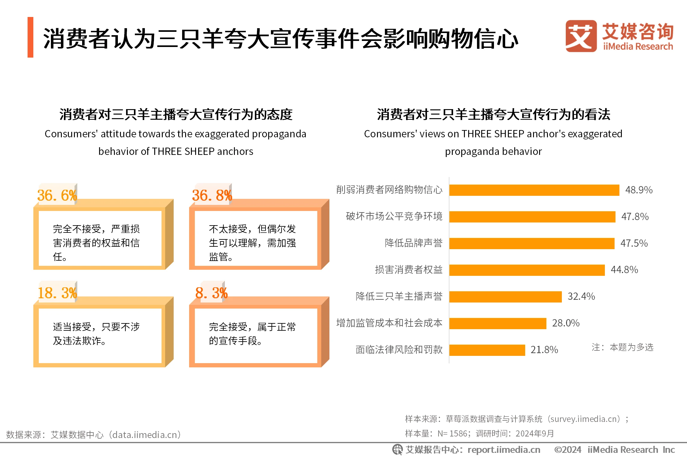 艾媒咨询 | 2024年中秋“三只羊月饼”事件舆情监测分析报告__艾媒咨询 | 2024年中秋“三只羊月饼”事件舆情监测分析报告