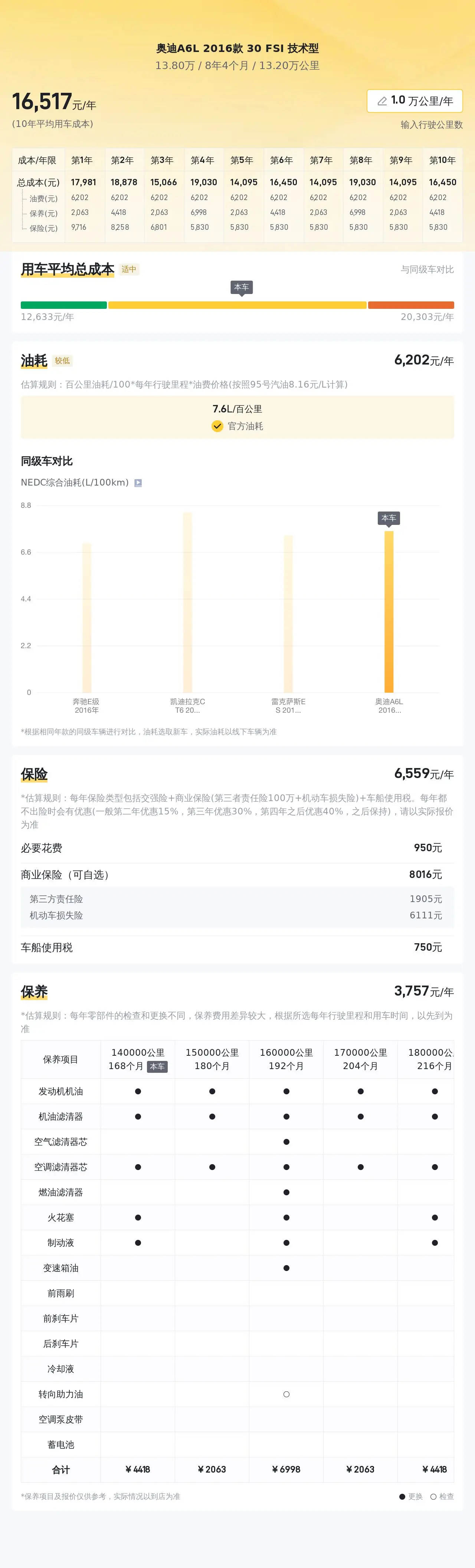 _奥迪车2013款_奥迪1798cc轿车