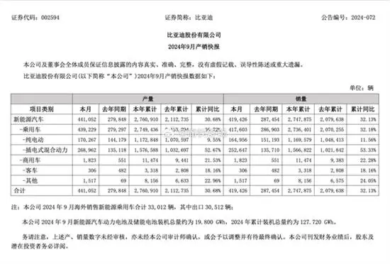 比亚迪创建时间__比亚迪汽车成长史