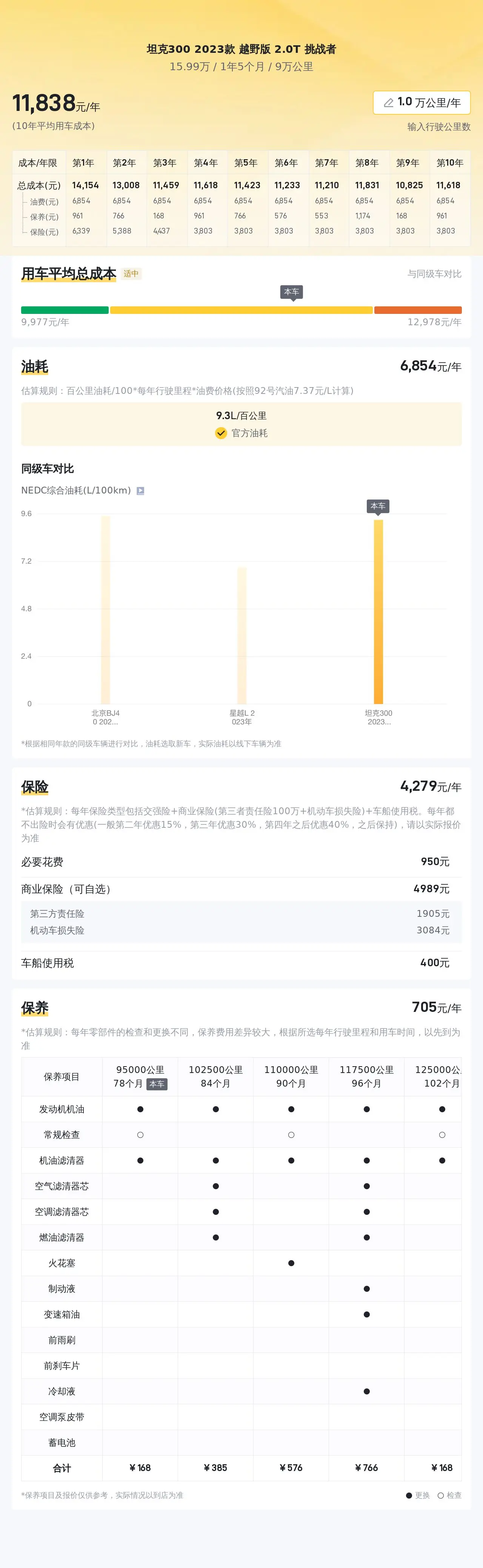 乌鲁木齐今日橙子价格查询__乌鲁木齐车市最新降价信息