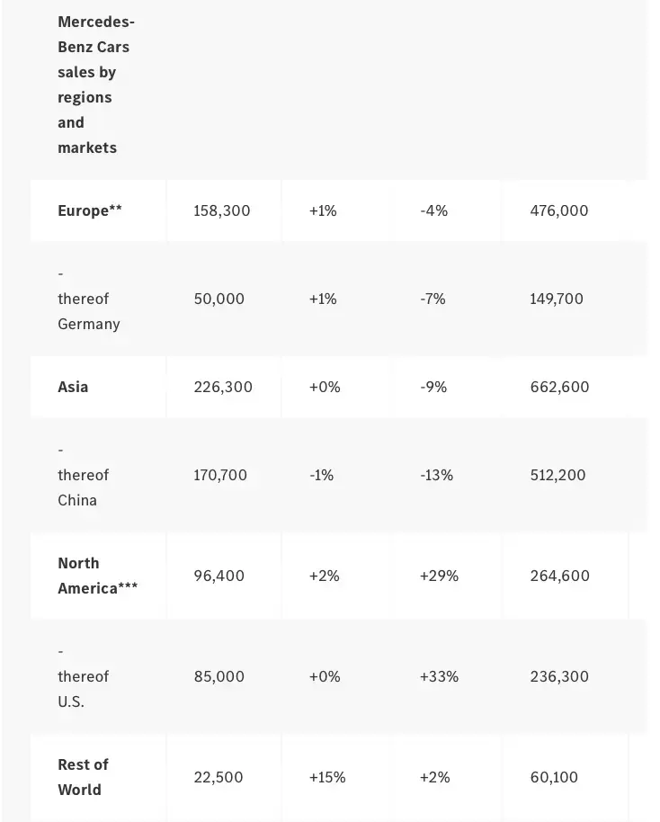 宝马奔驰销量_宝马奔驰销量排行2020_