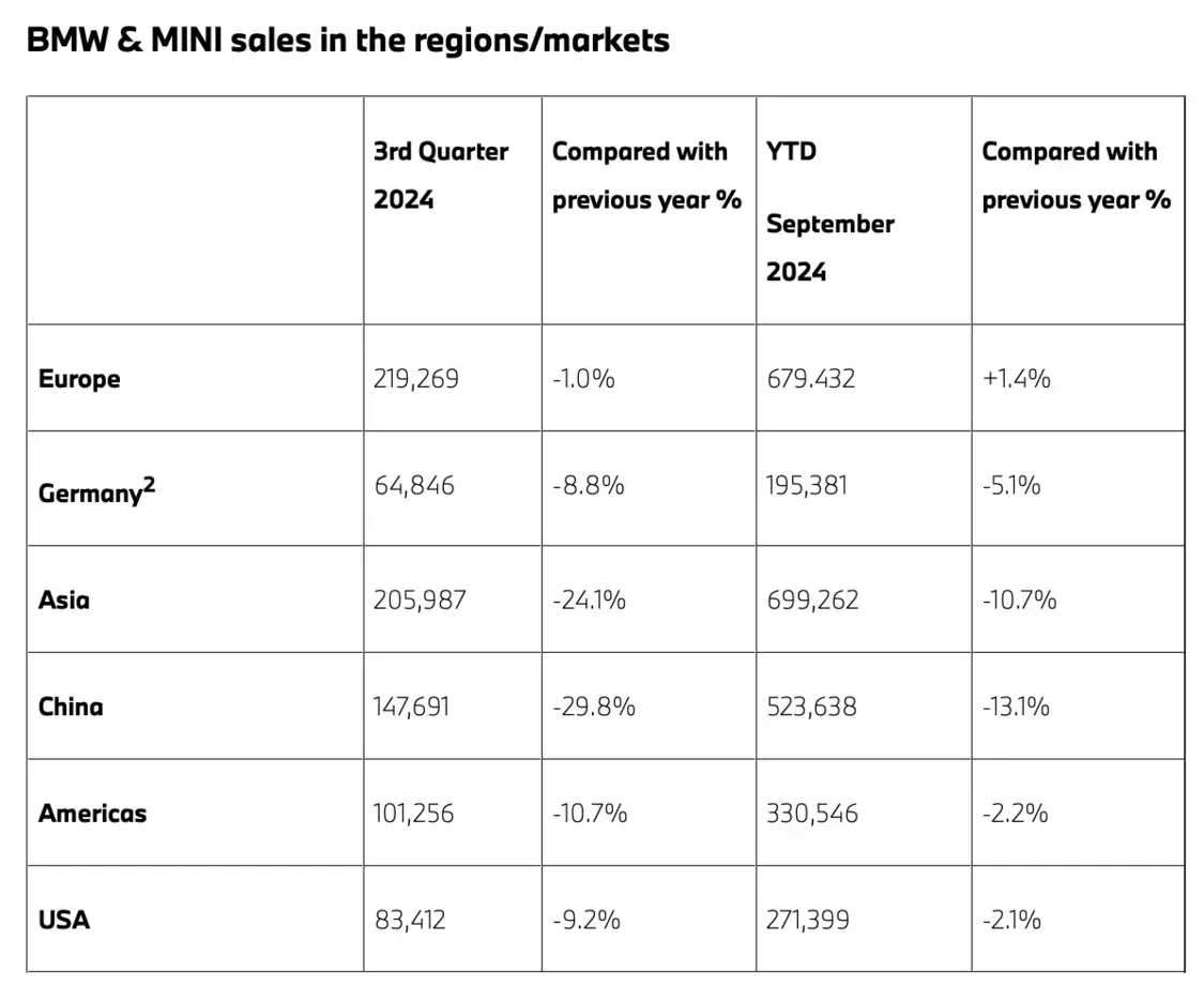 _宝马奔驰销量_宝马奔驰销量排行2020
