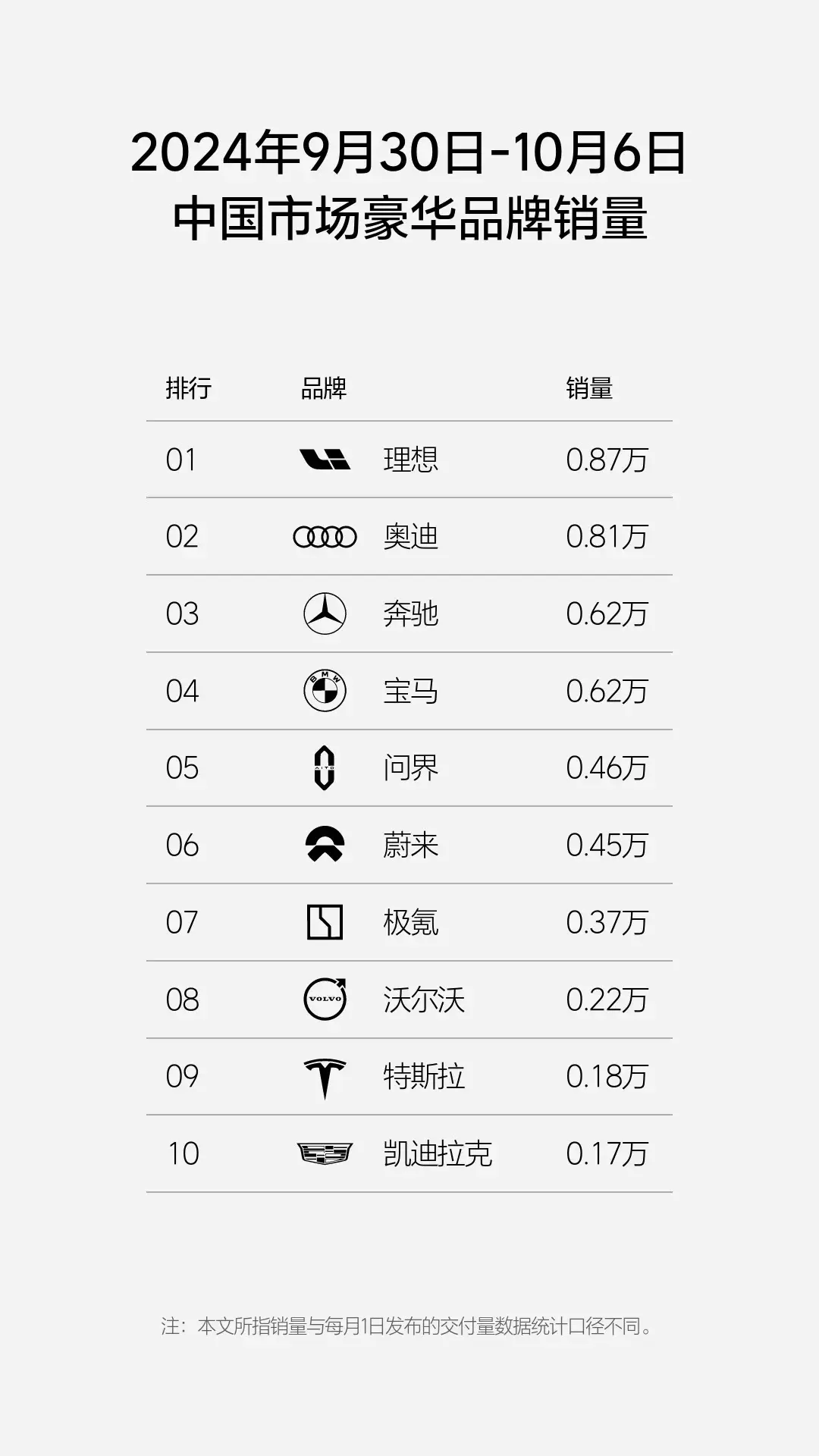 宝马奔驰销量__宝马奔驰销量排行2020