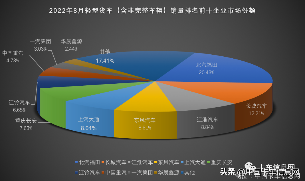 宝马奔驰销量_宝马奔驰销量排行2020_