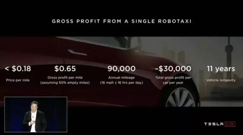 _马斯克辞去特斯拉_特斯拉马斯克中国