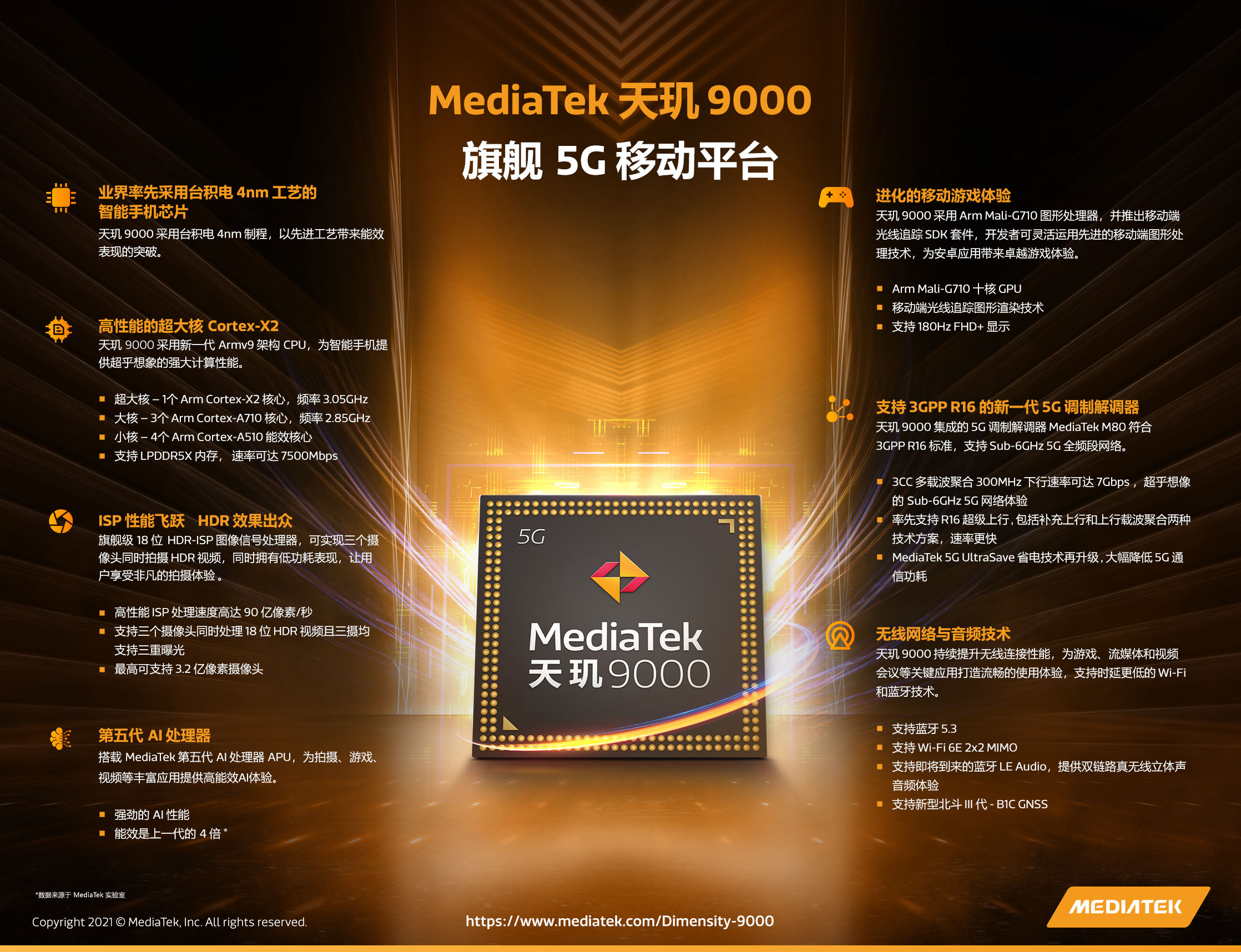 天玑9400：引领端侧AI智能体化_天玑9400：引领端侧AI智能体化_