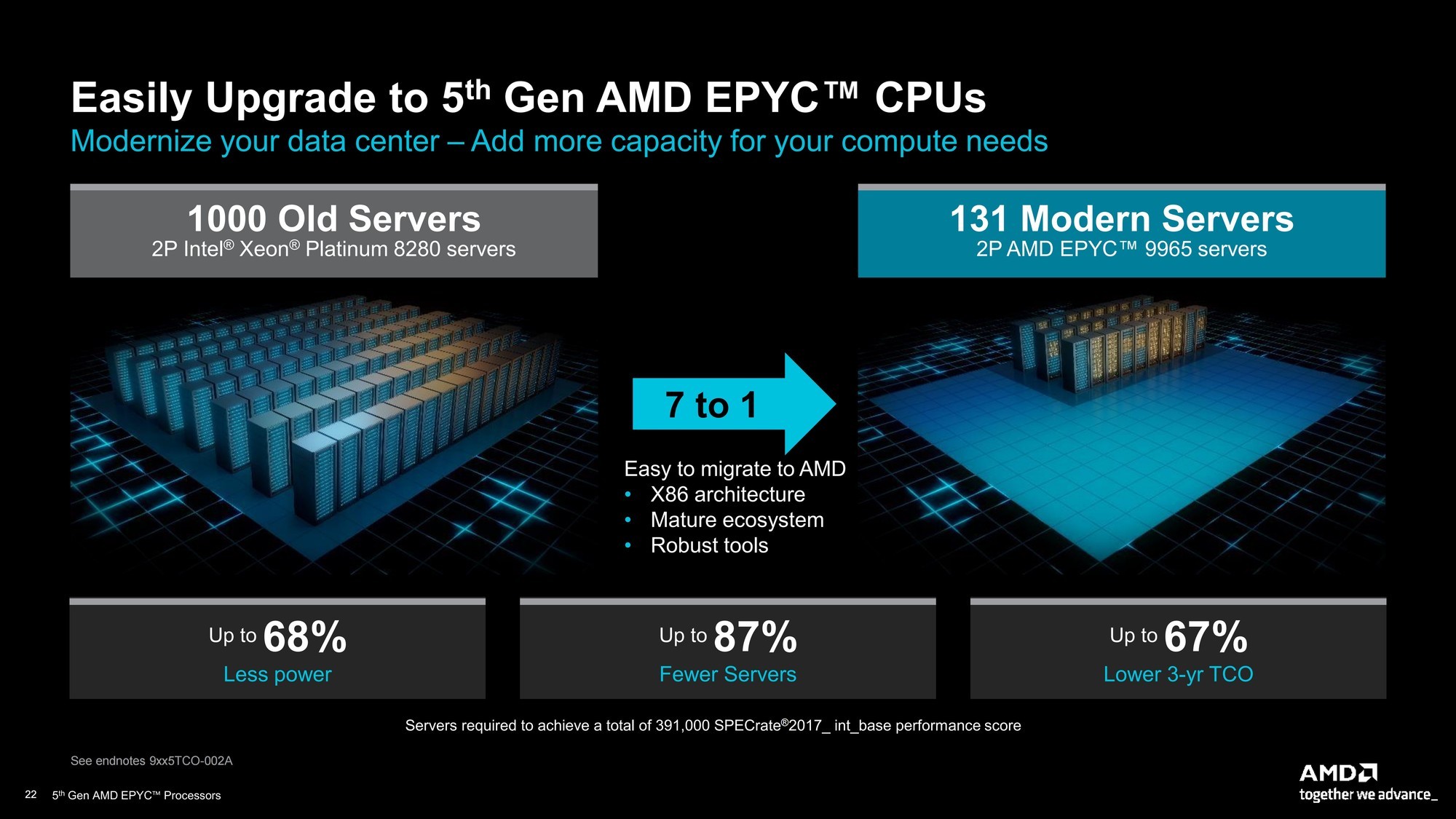 192核384线程神U降临！AMD正式发布第五代EPYC处理器家族