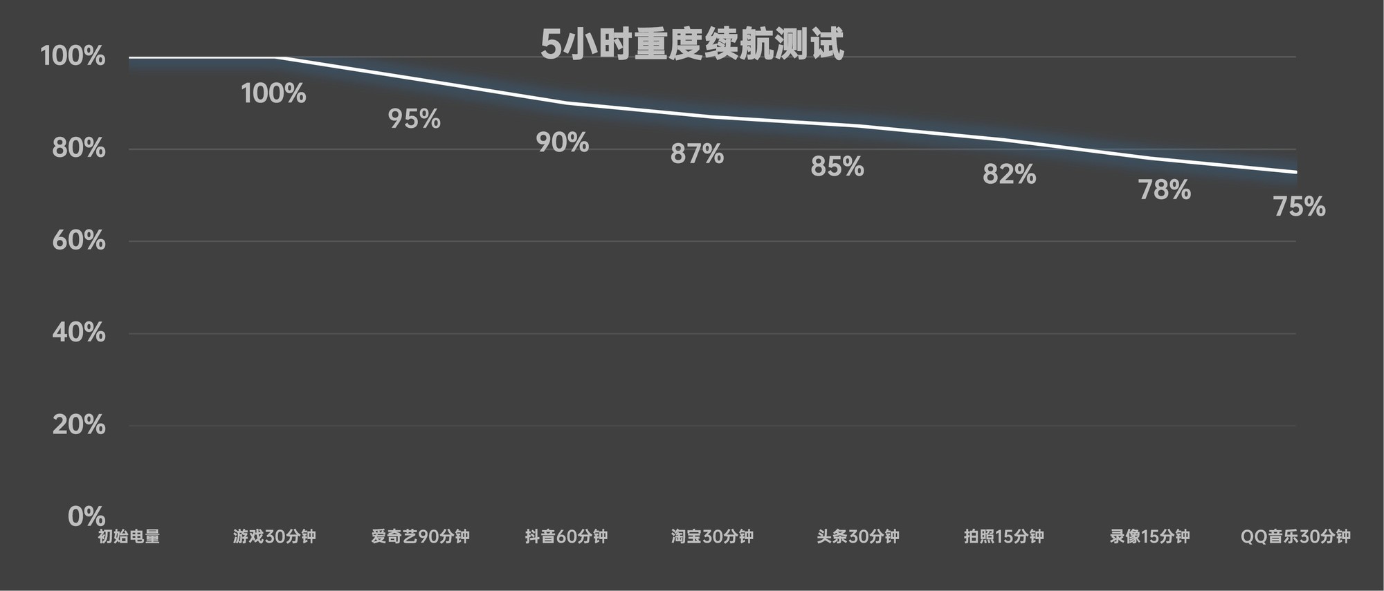 vivo X200全面评测：你跟我说这叫标准版？