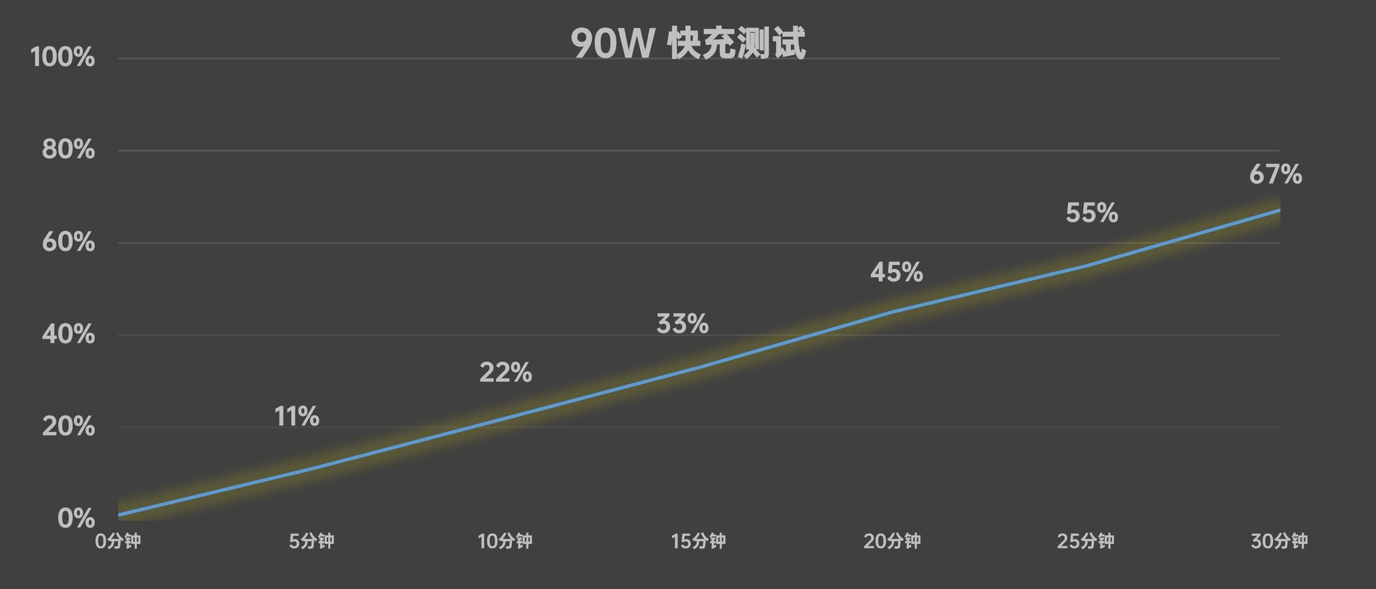 vivo X200全面评测：你跟我说这叫标准版？