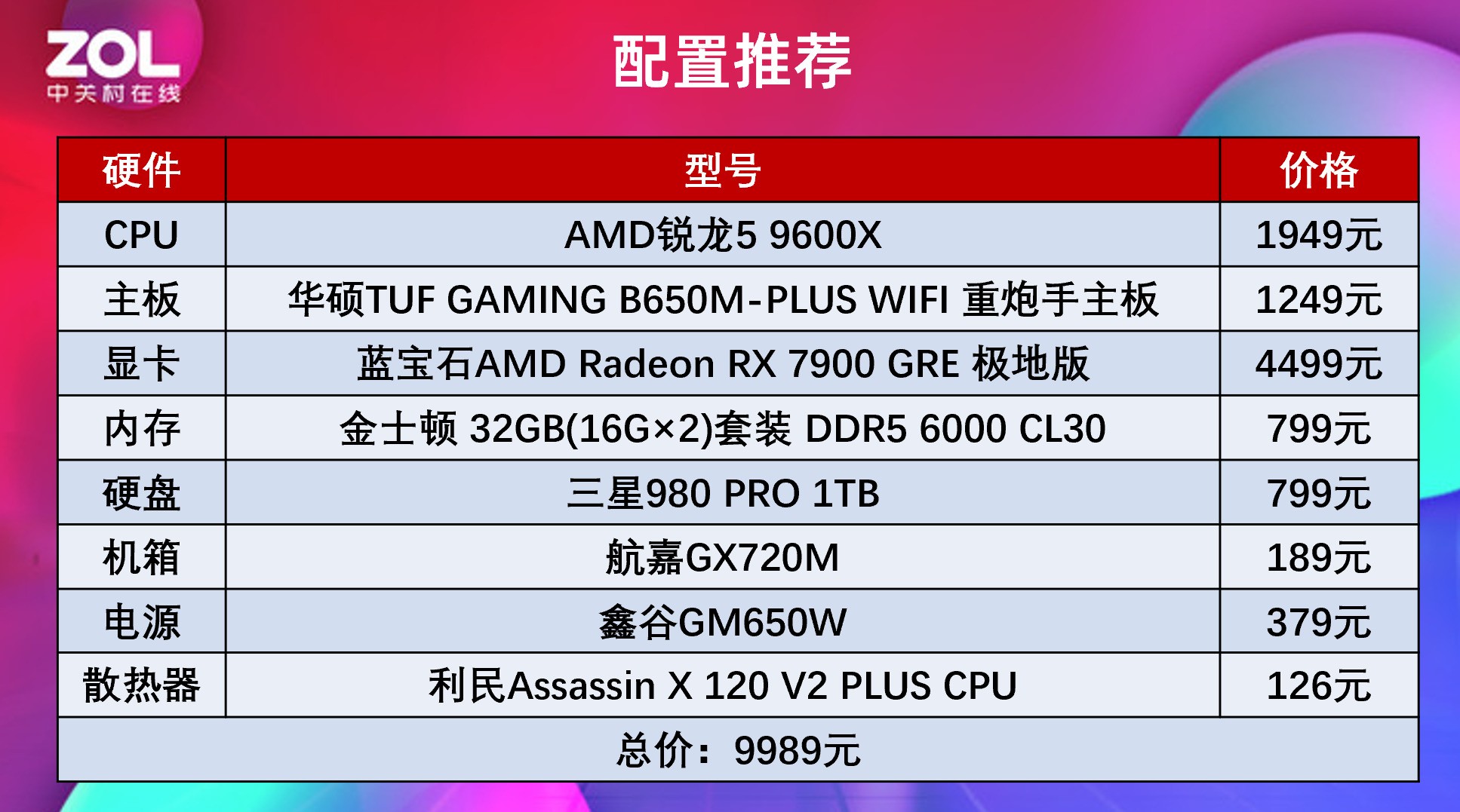 玩网游还得是AMD！锐龙5 9600X魔兽帧数对比酷睿i5-14600K