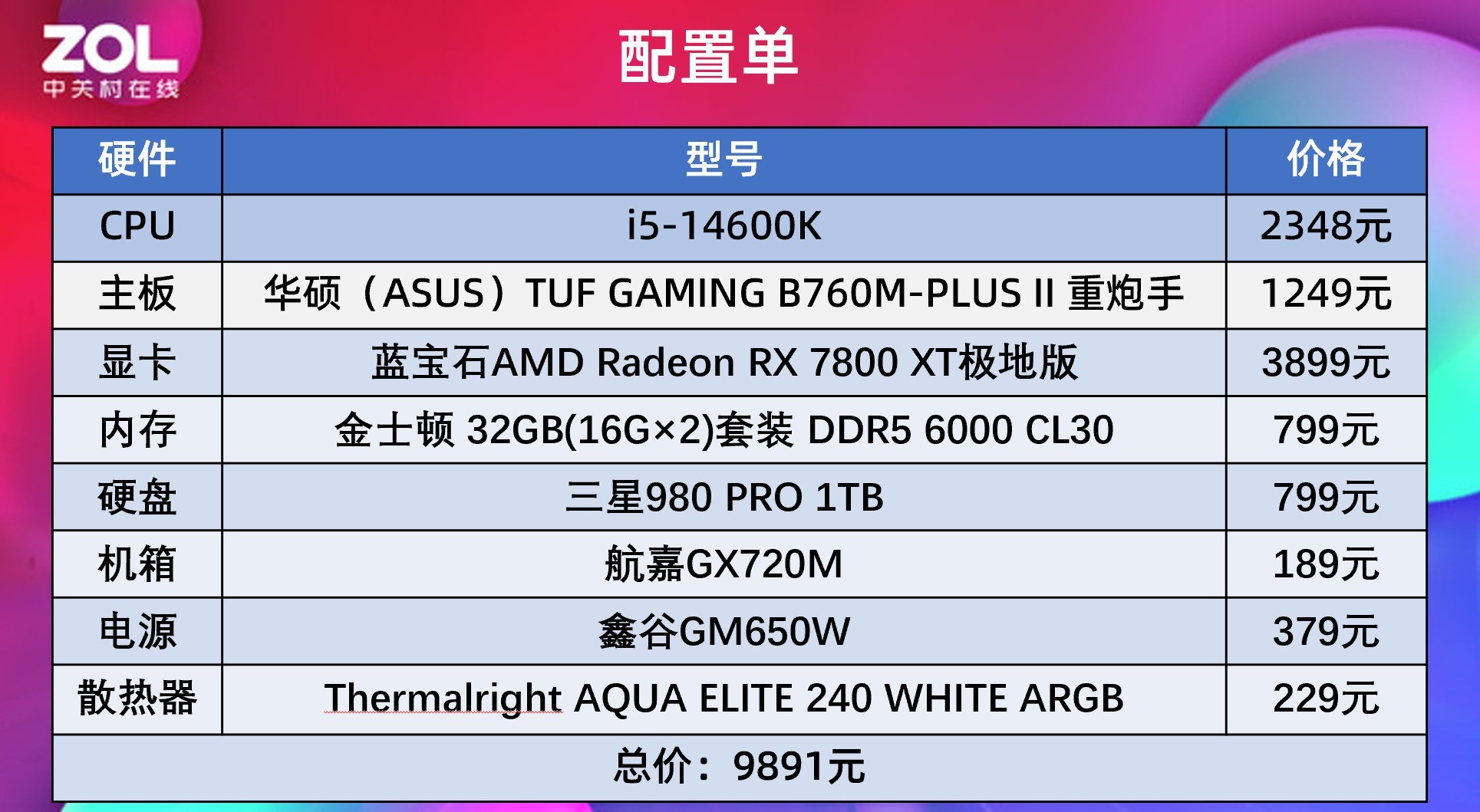 玩网游还得是AMD！锐龙5 9600X魔兽帧数对比酷睿i5-14600K