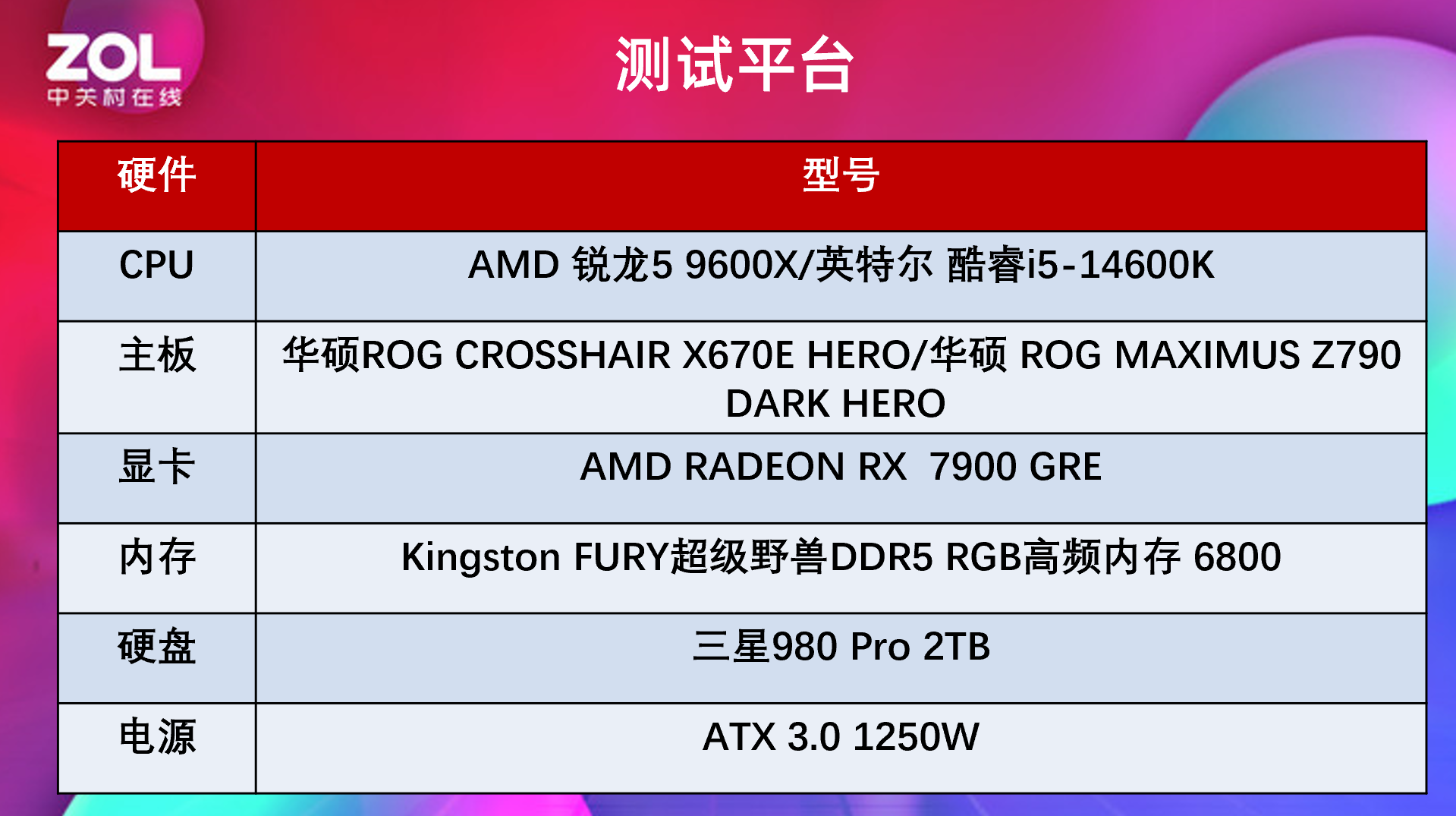玩网游还得是AMD！锐龙5 9600X魔兽帧数对比酷睿i5-14600K