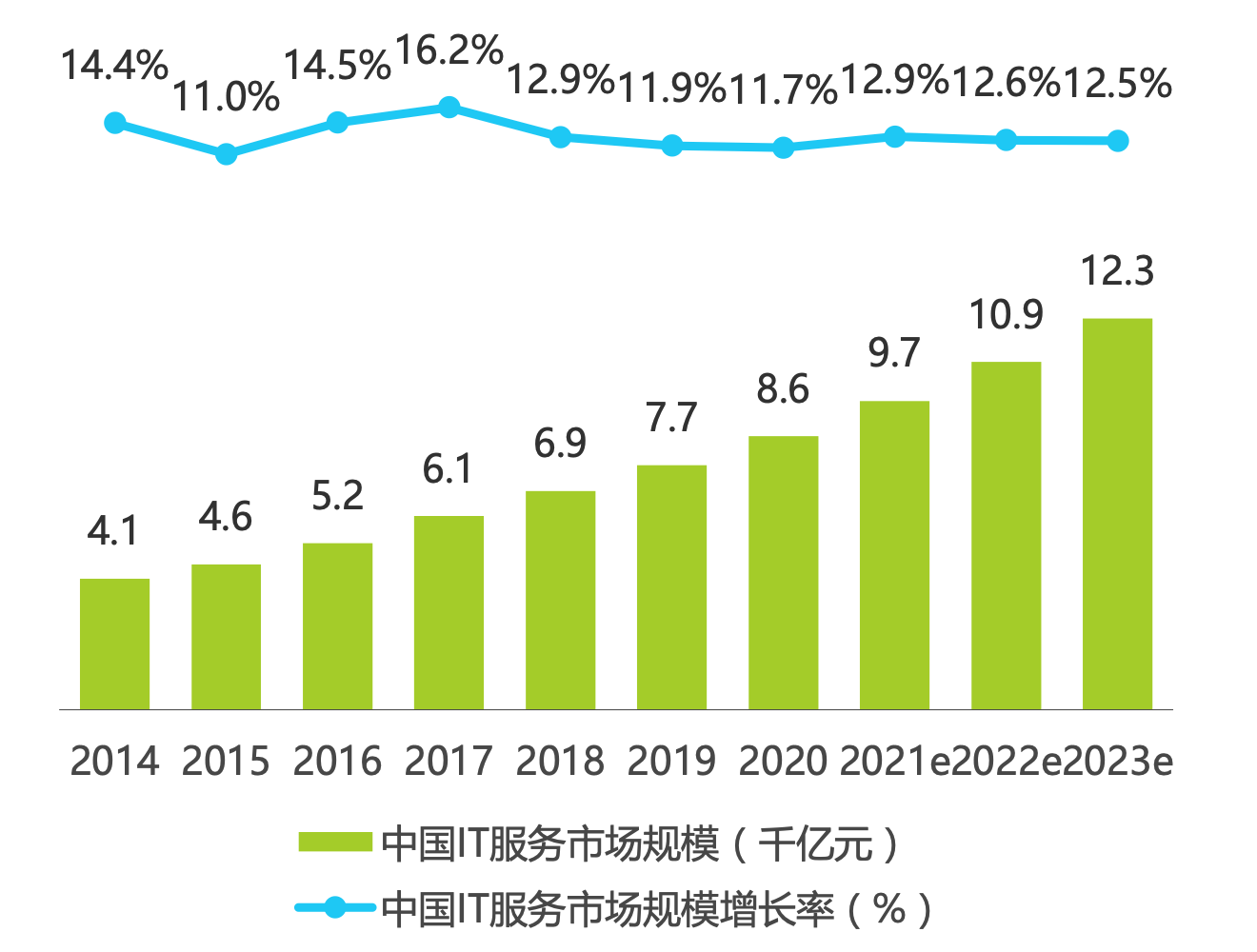 中国流通产业发展报告_流通现状_