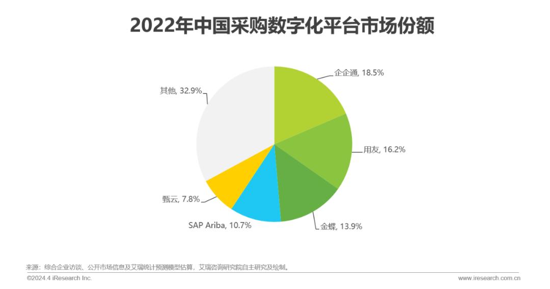 _流通现状_中国流通产业发展报告