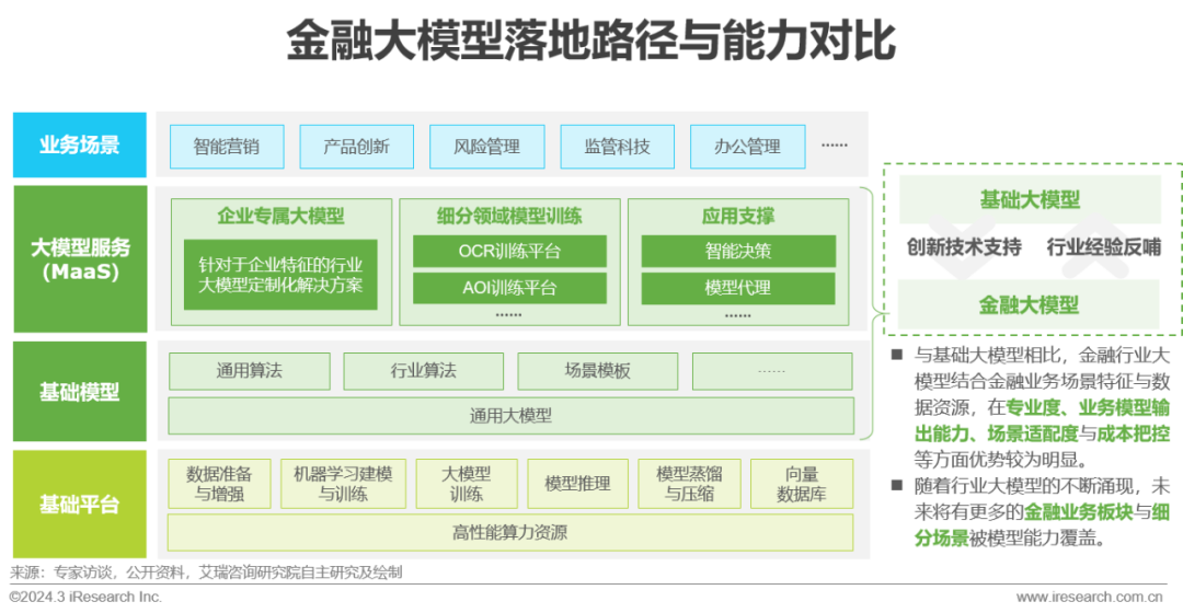 _消费金融行业发展报告2019_中国消费金融行业分析报告