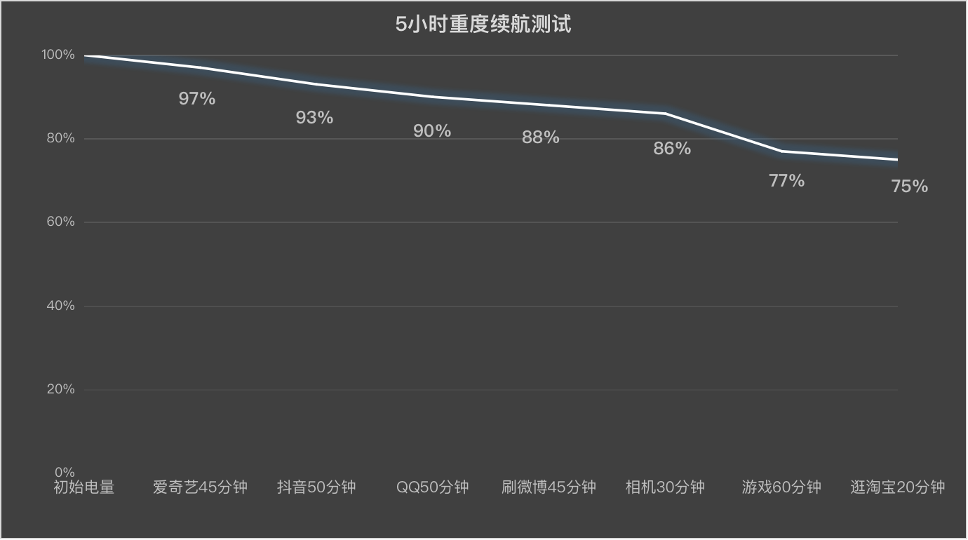 OPPO K12 Plus全面评测 五星品质全面出色