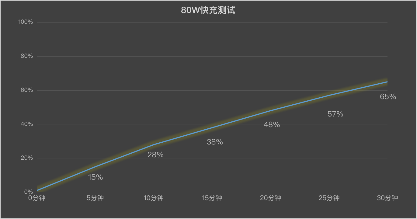 OPPO K12 Plus全面评测 五星品质全面出色